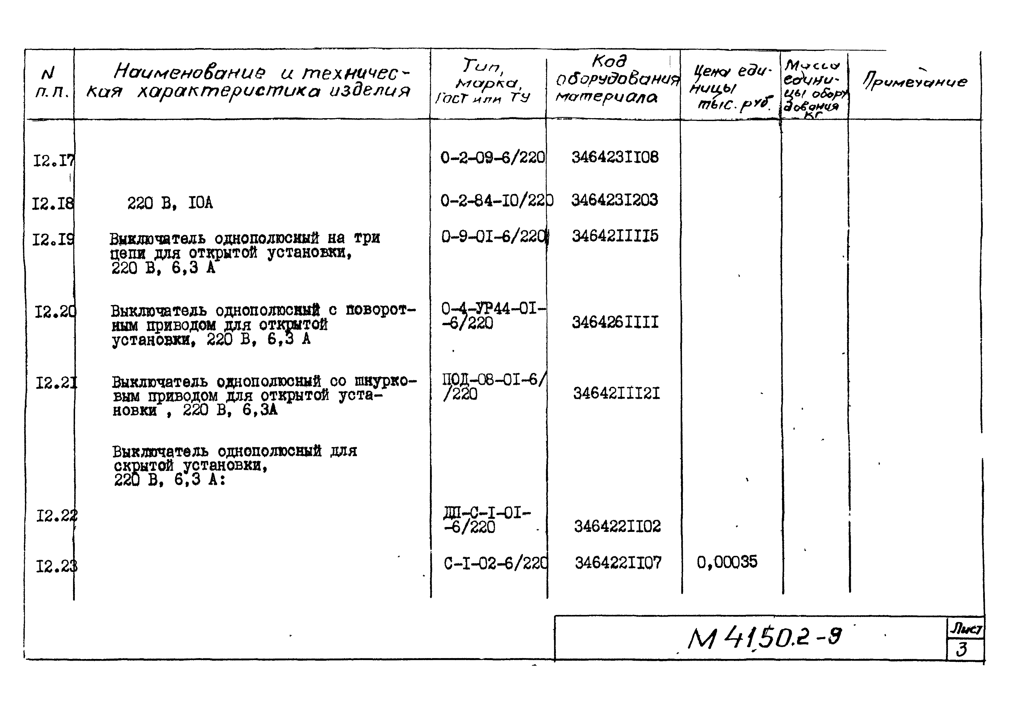 М4150.2-2