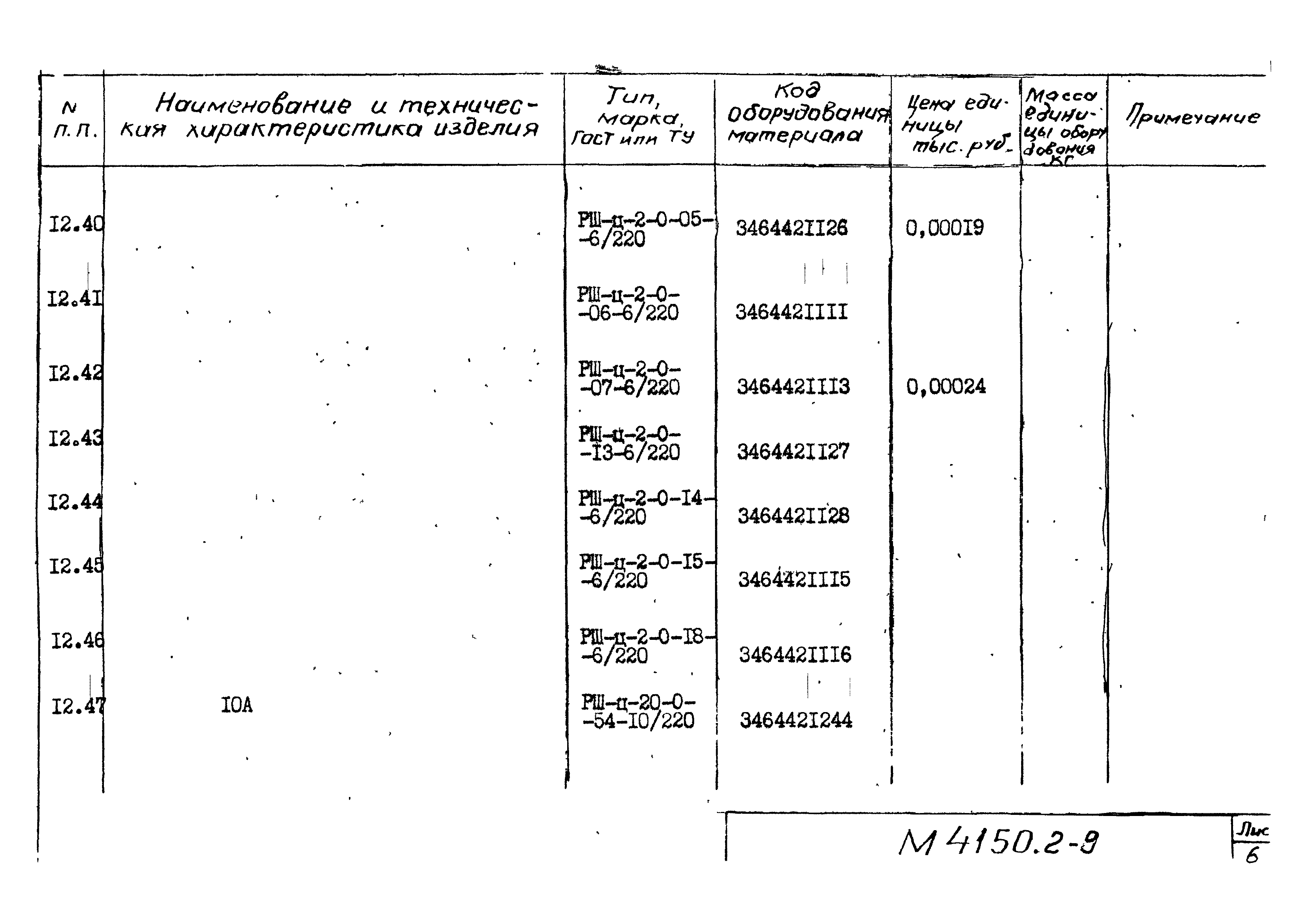 М4150.2-2