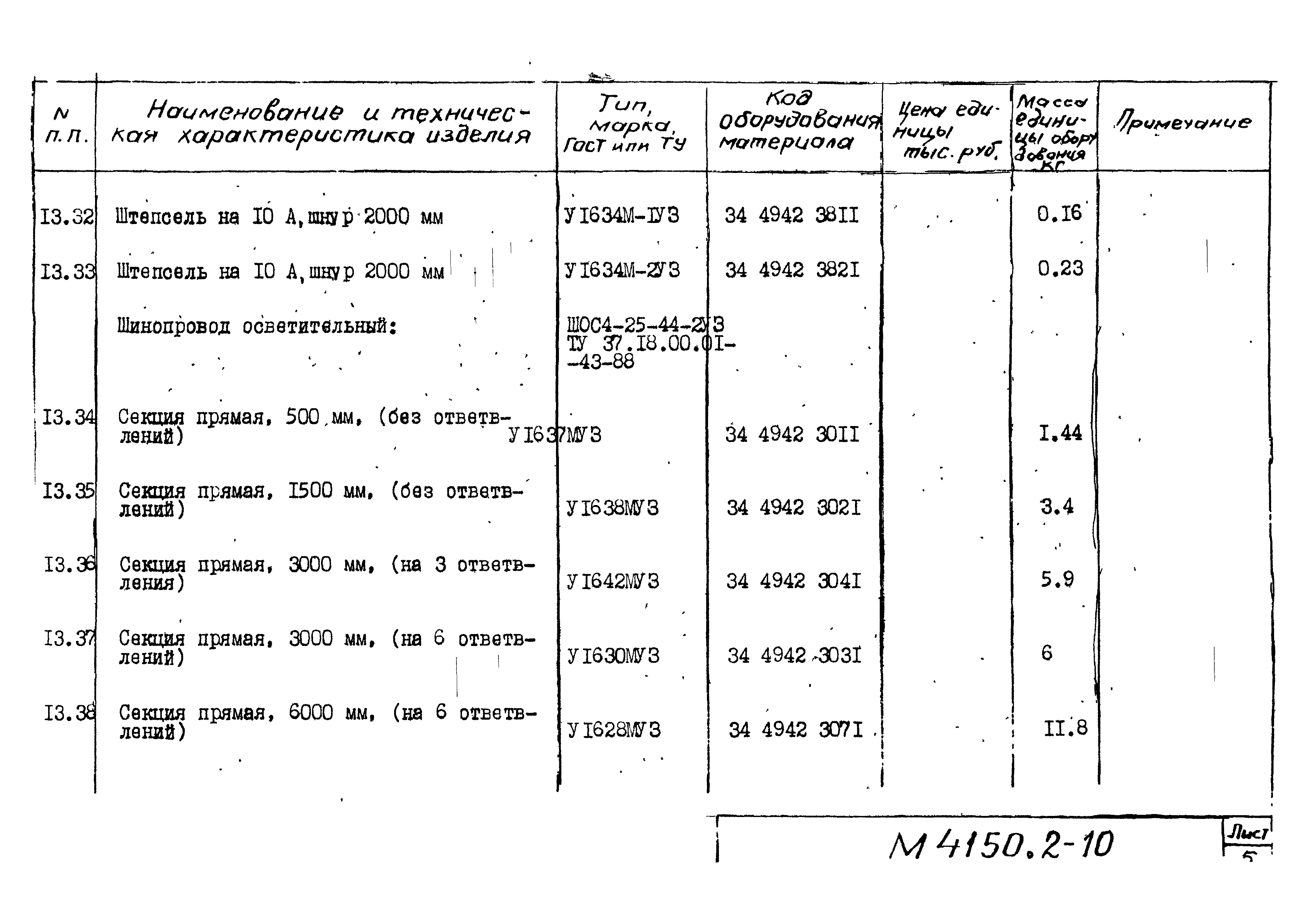 М4150.2-2