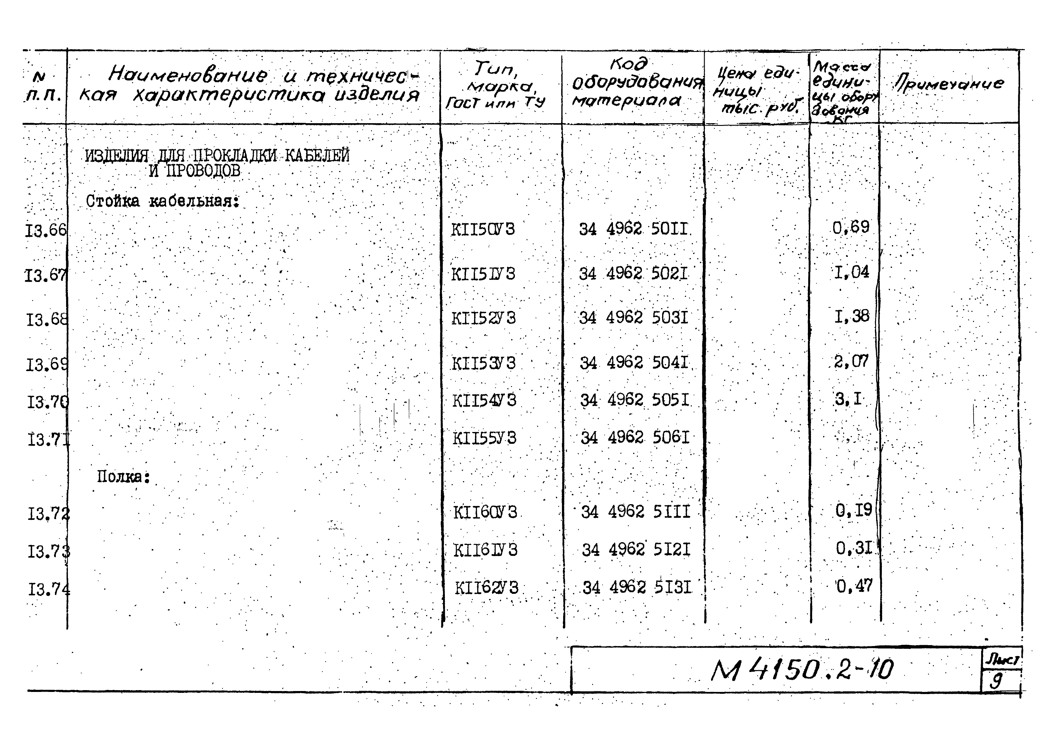 М4150.2-2