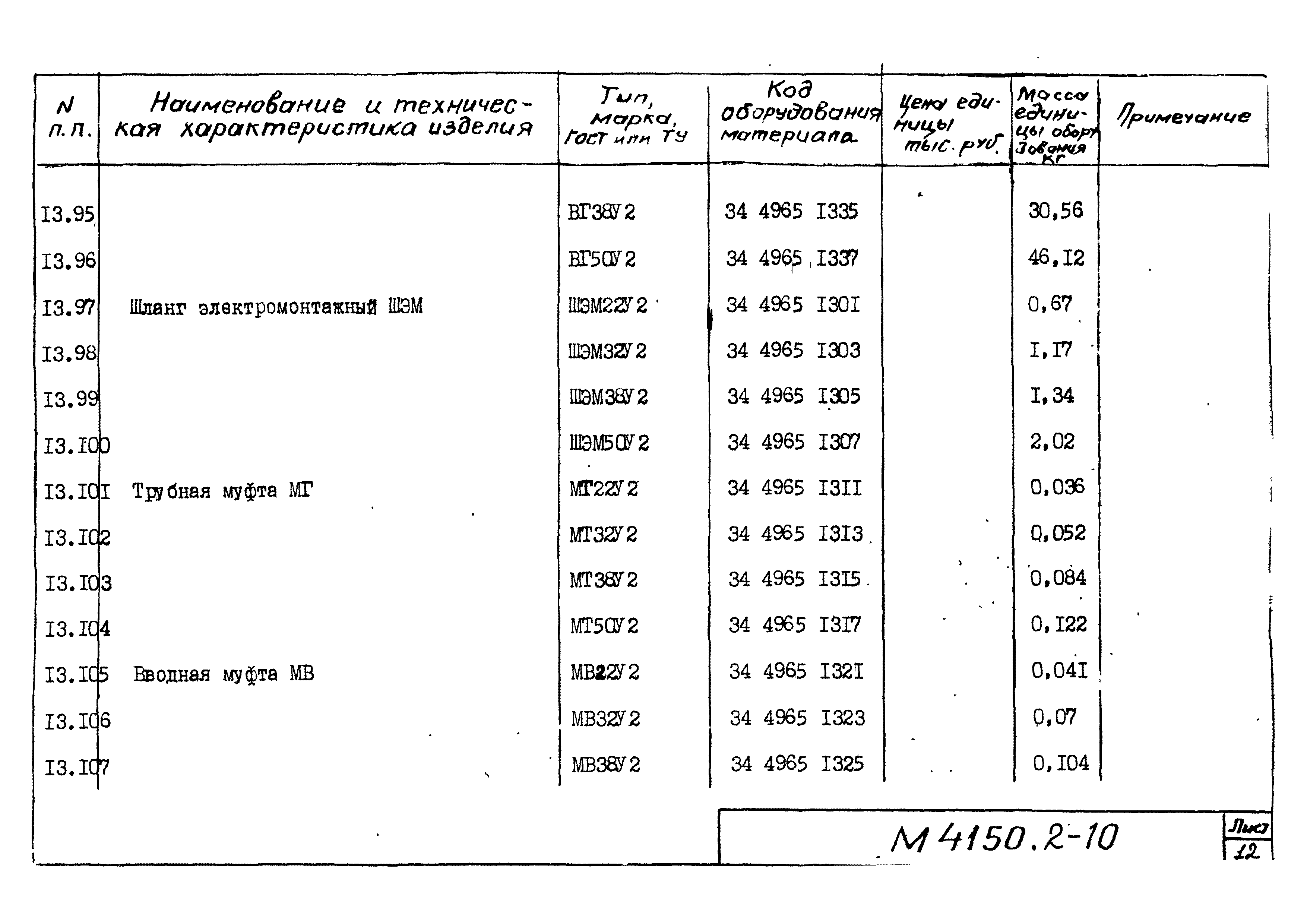 М4150.2-2