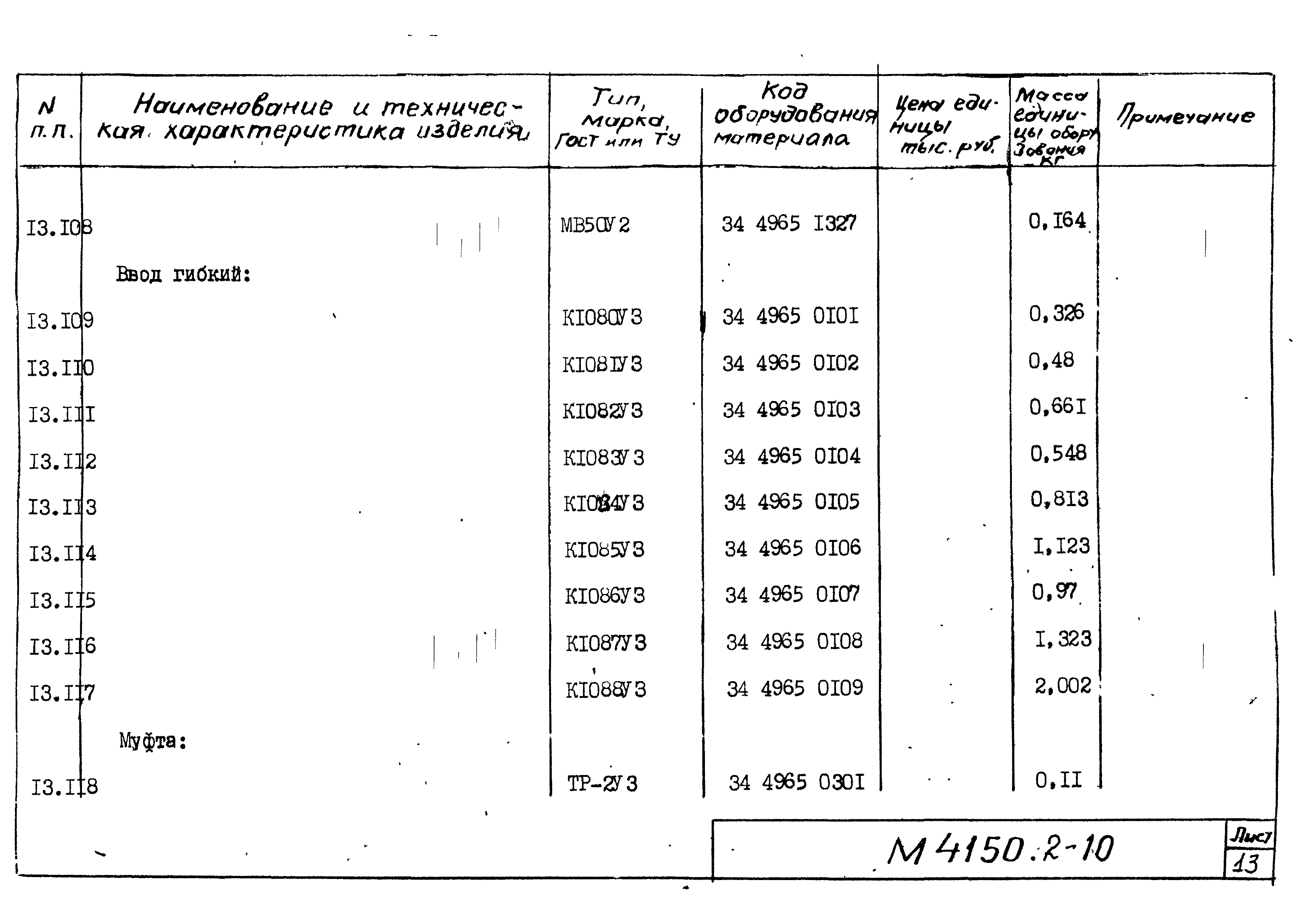 М4150.2-2