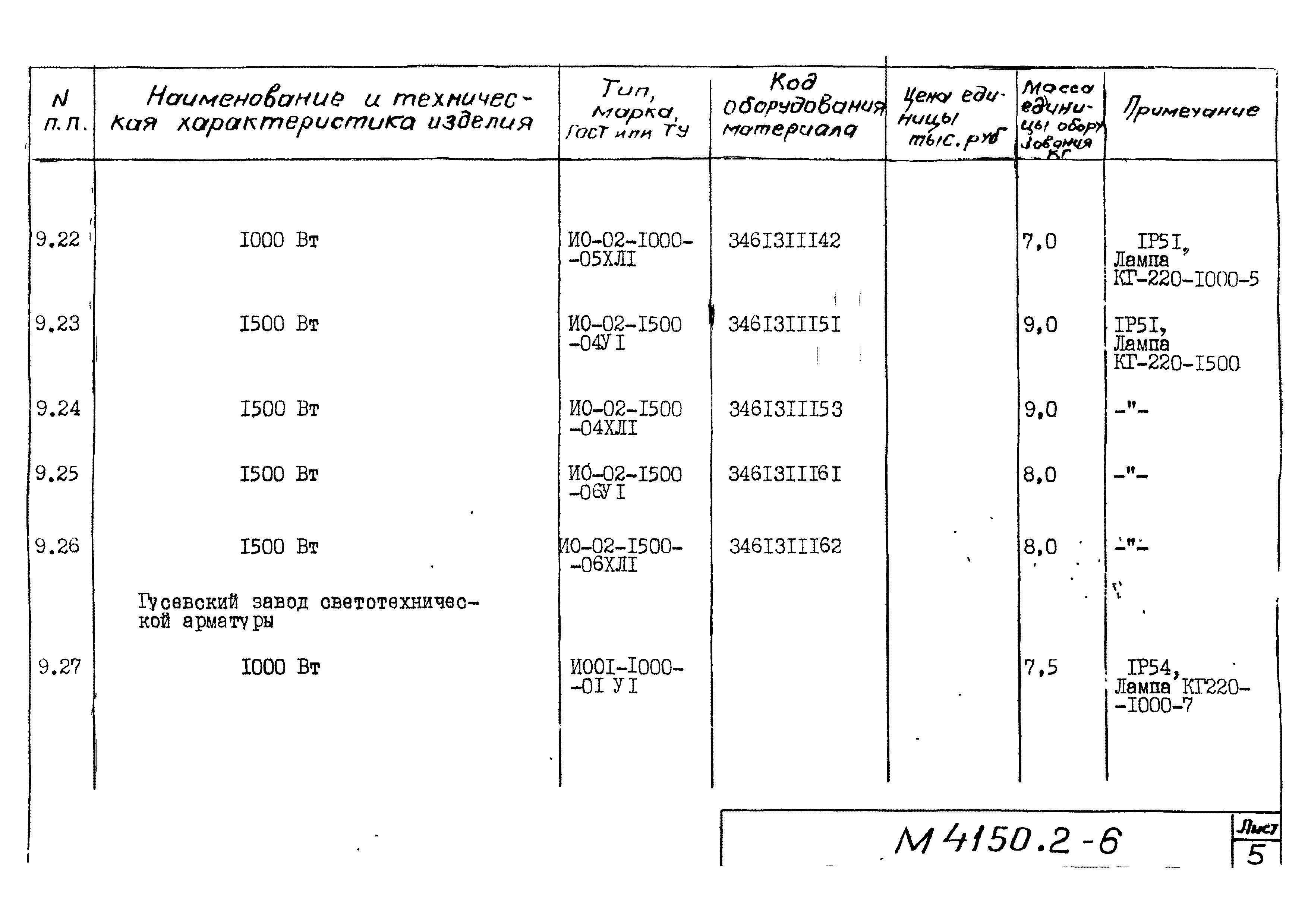 М4150.2-2