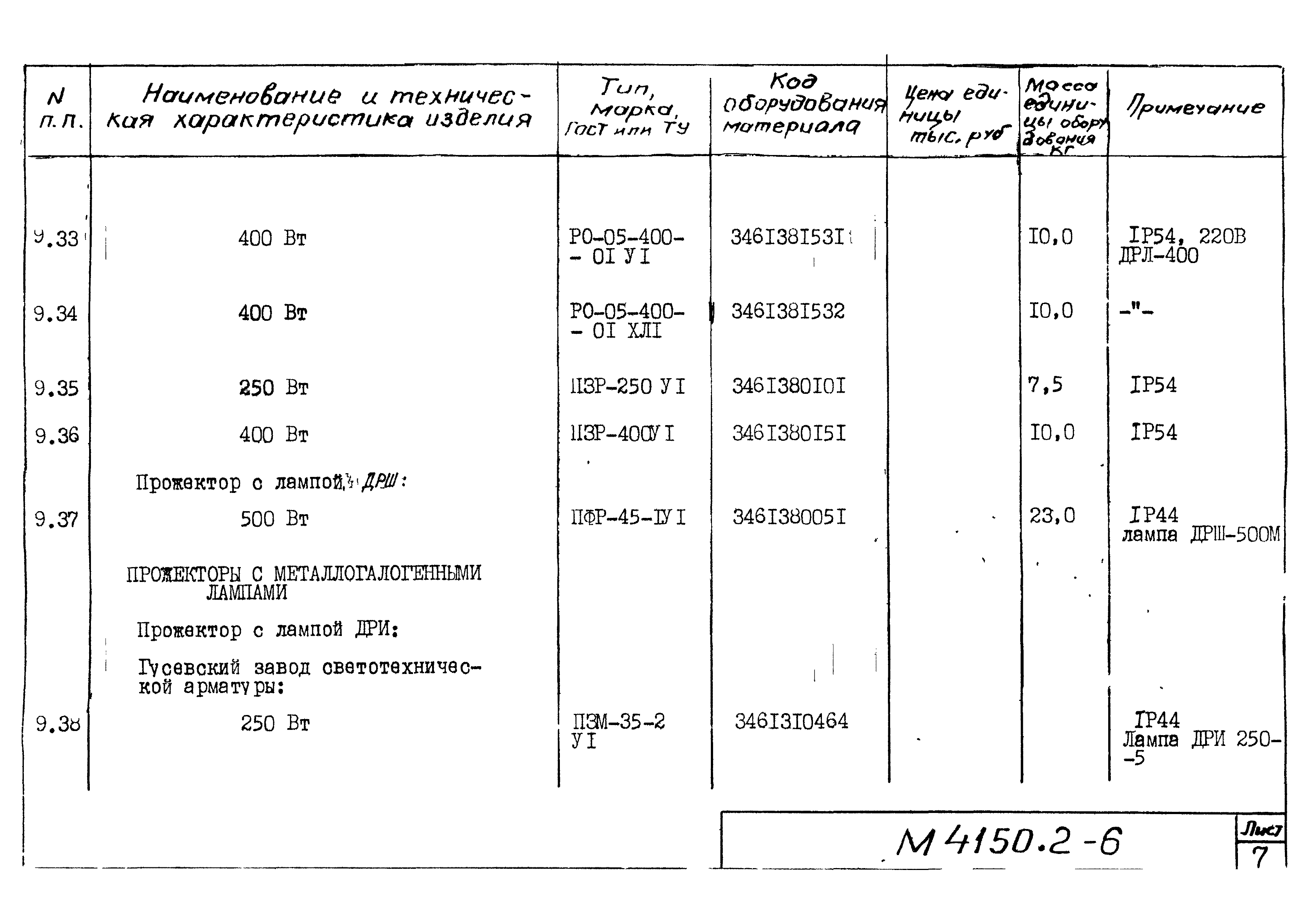 М4150.2-2