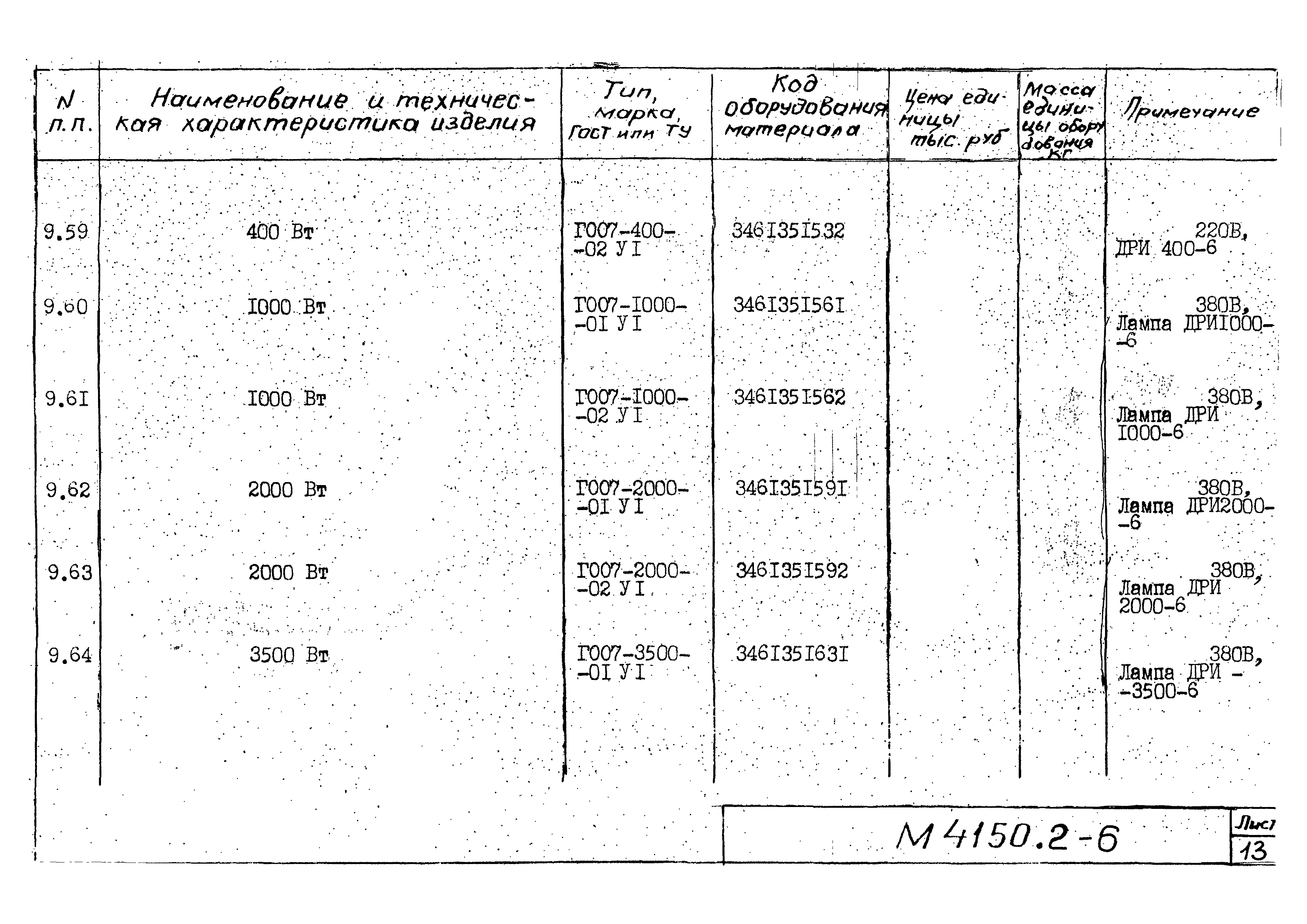 М4150.2-2