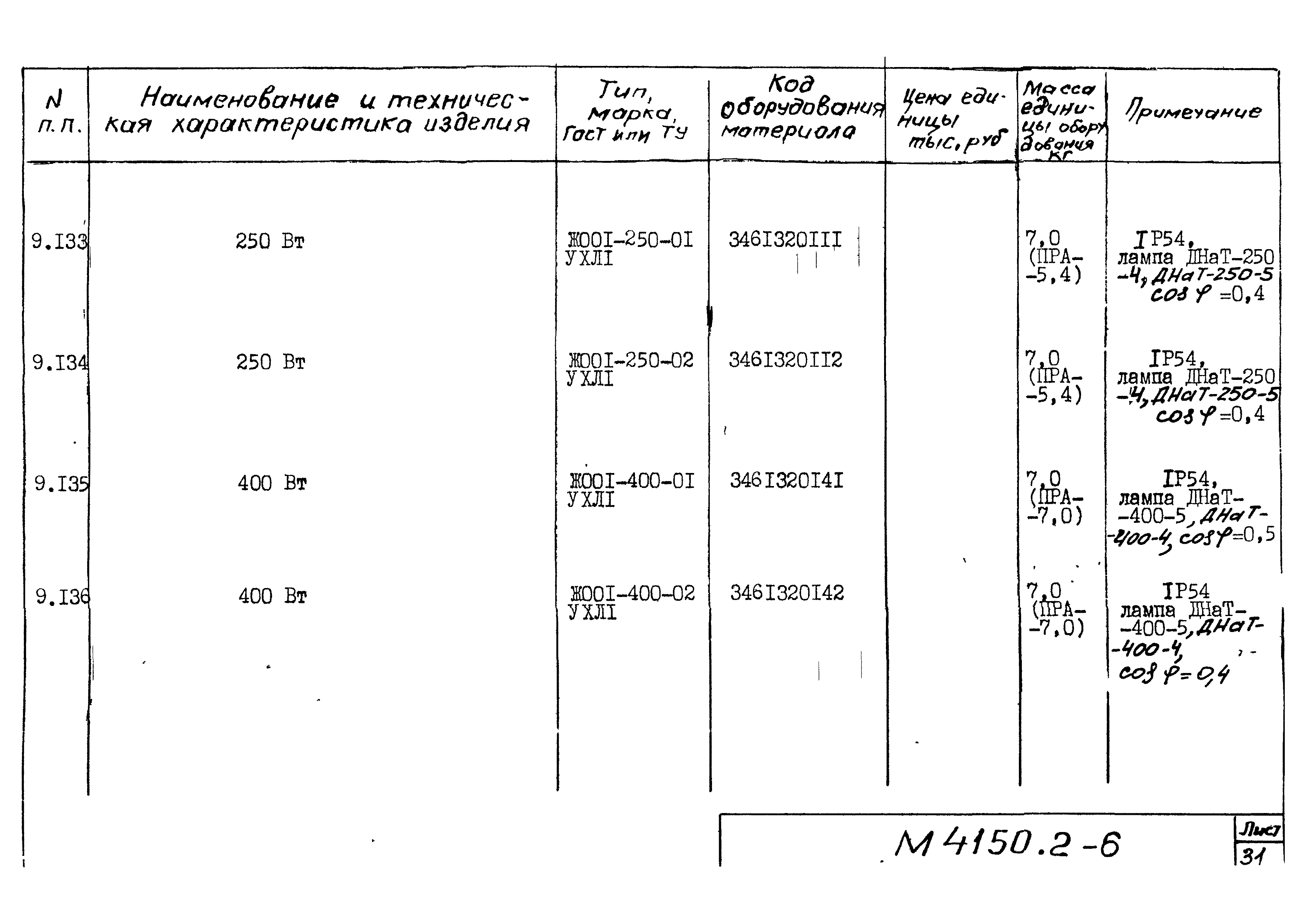 М4150.2-2