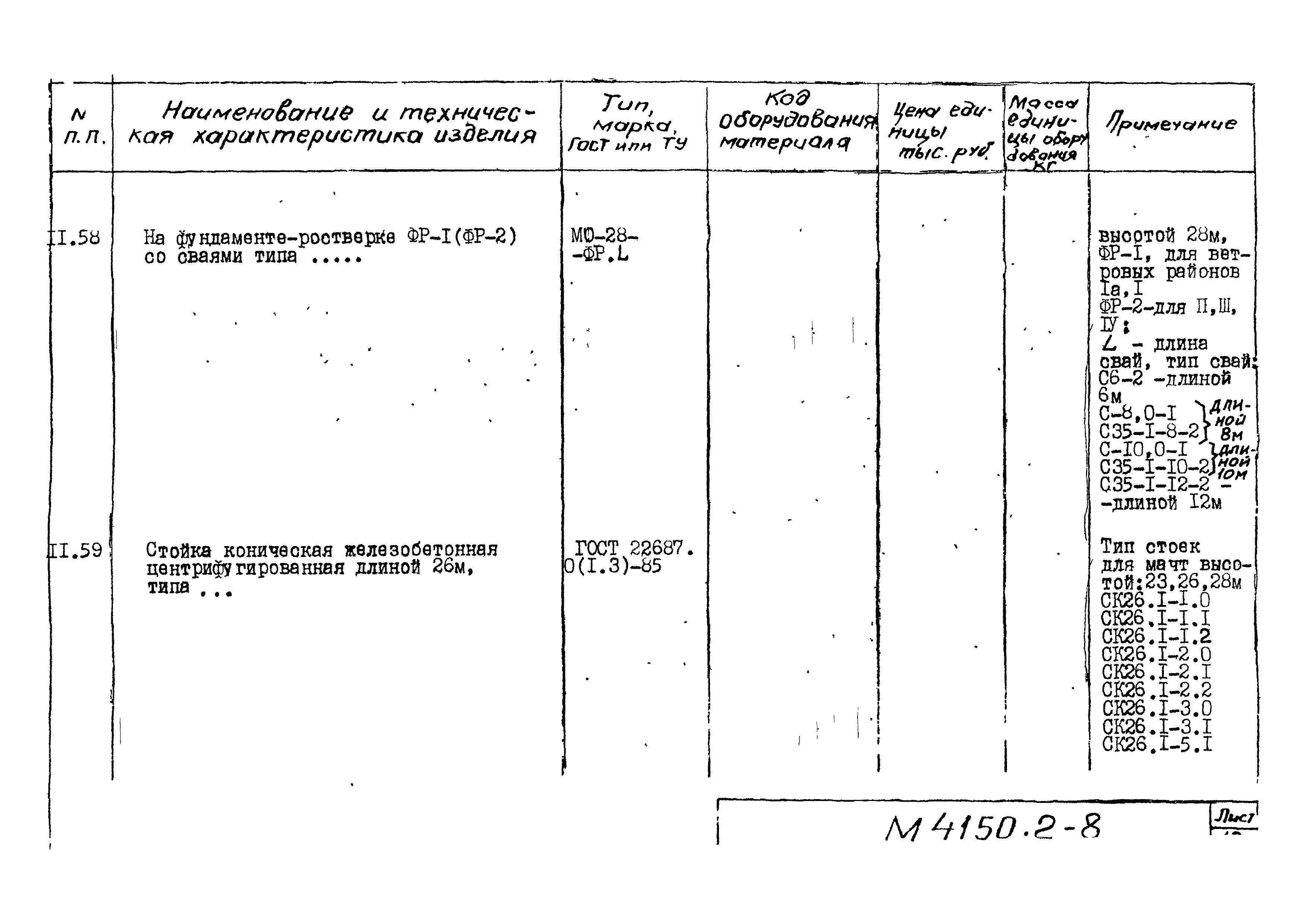 М4150.2-2