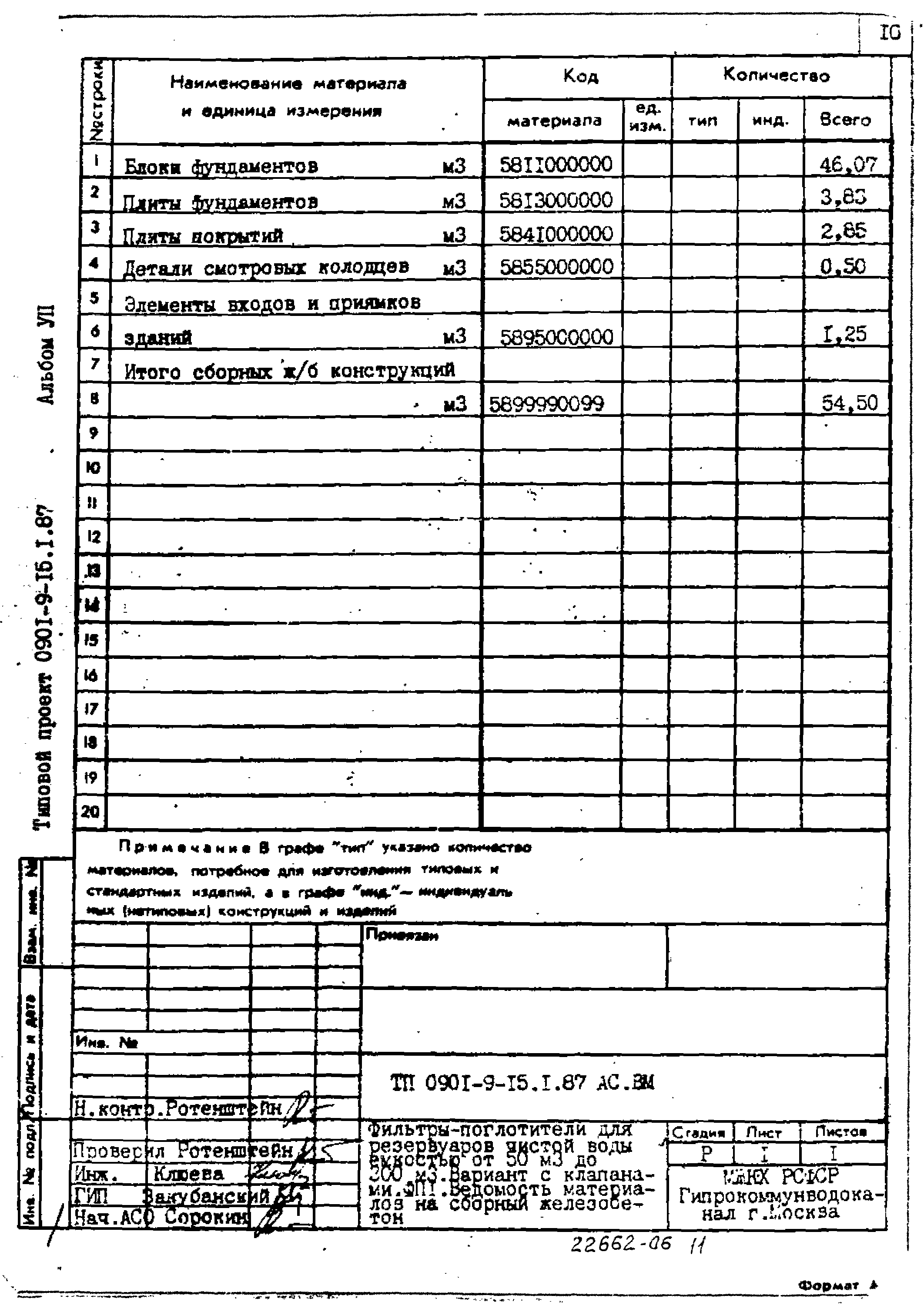 Типовой проект 0901-9-15.2.87