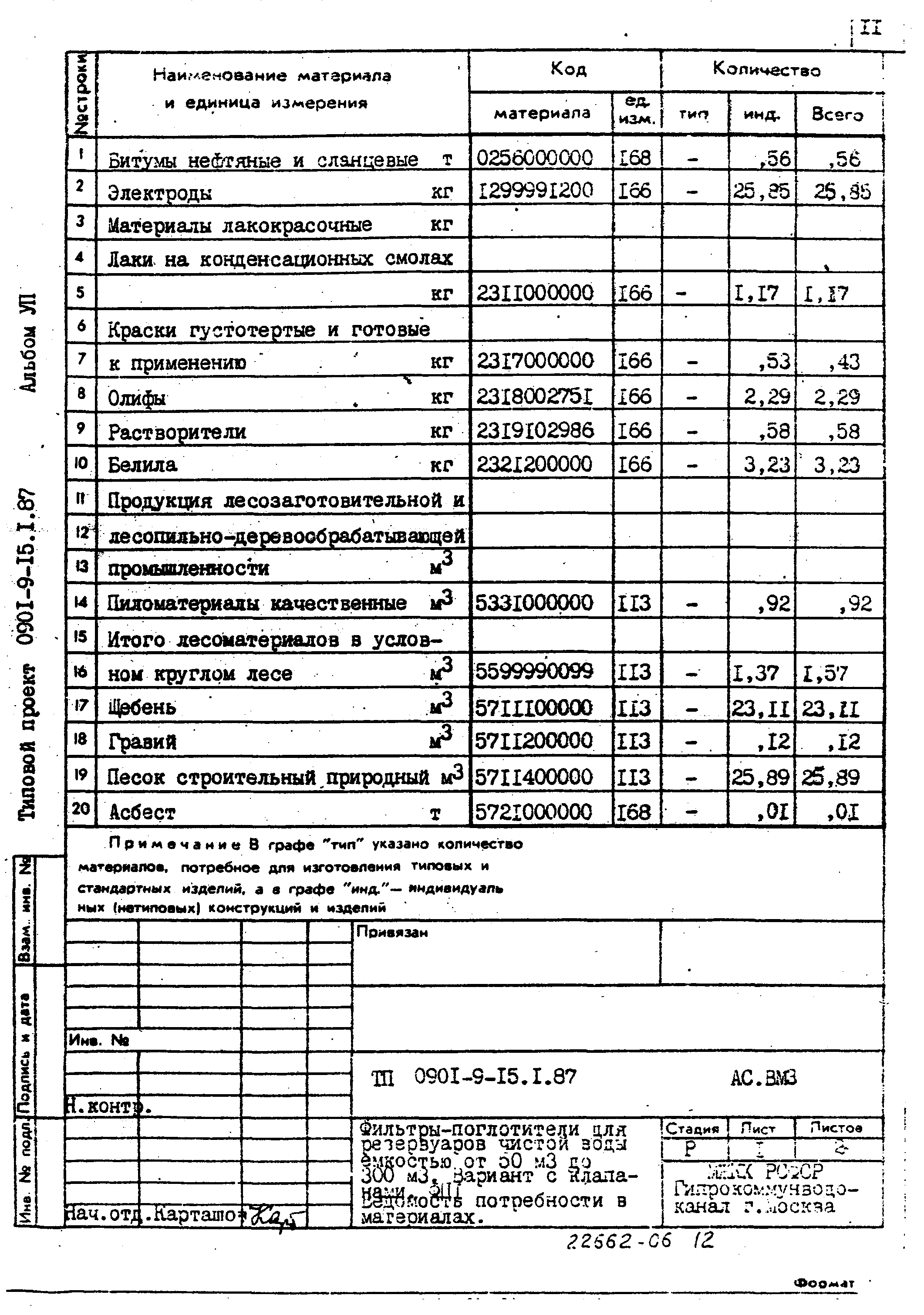 Типовой проект 0901-9-15.2.87