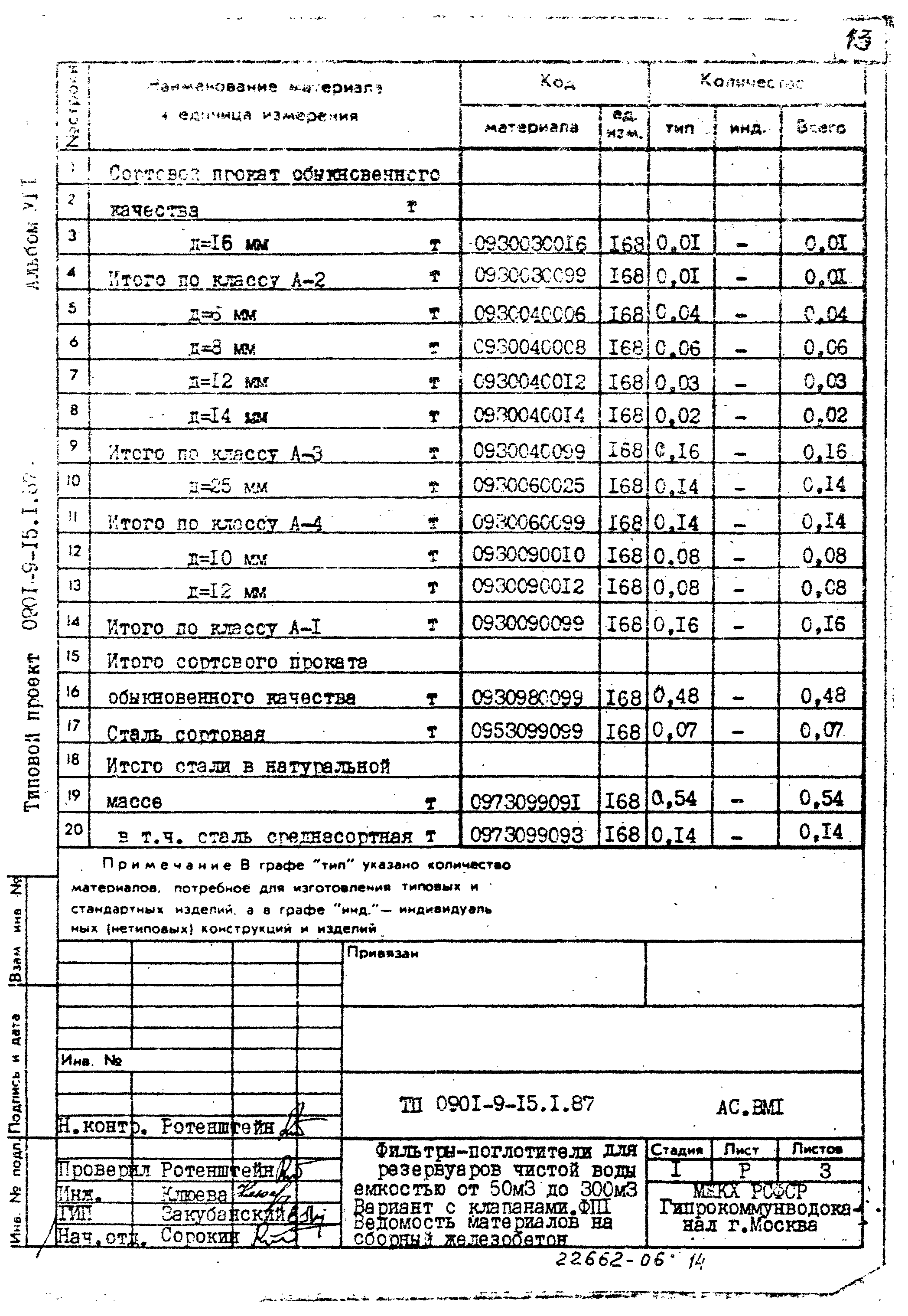 Типовой проект 0901-9-15.2.87