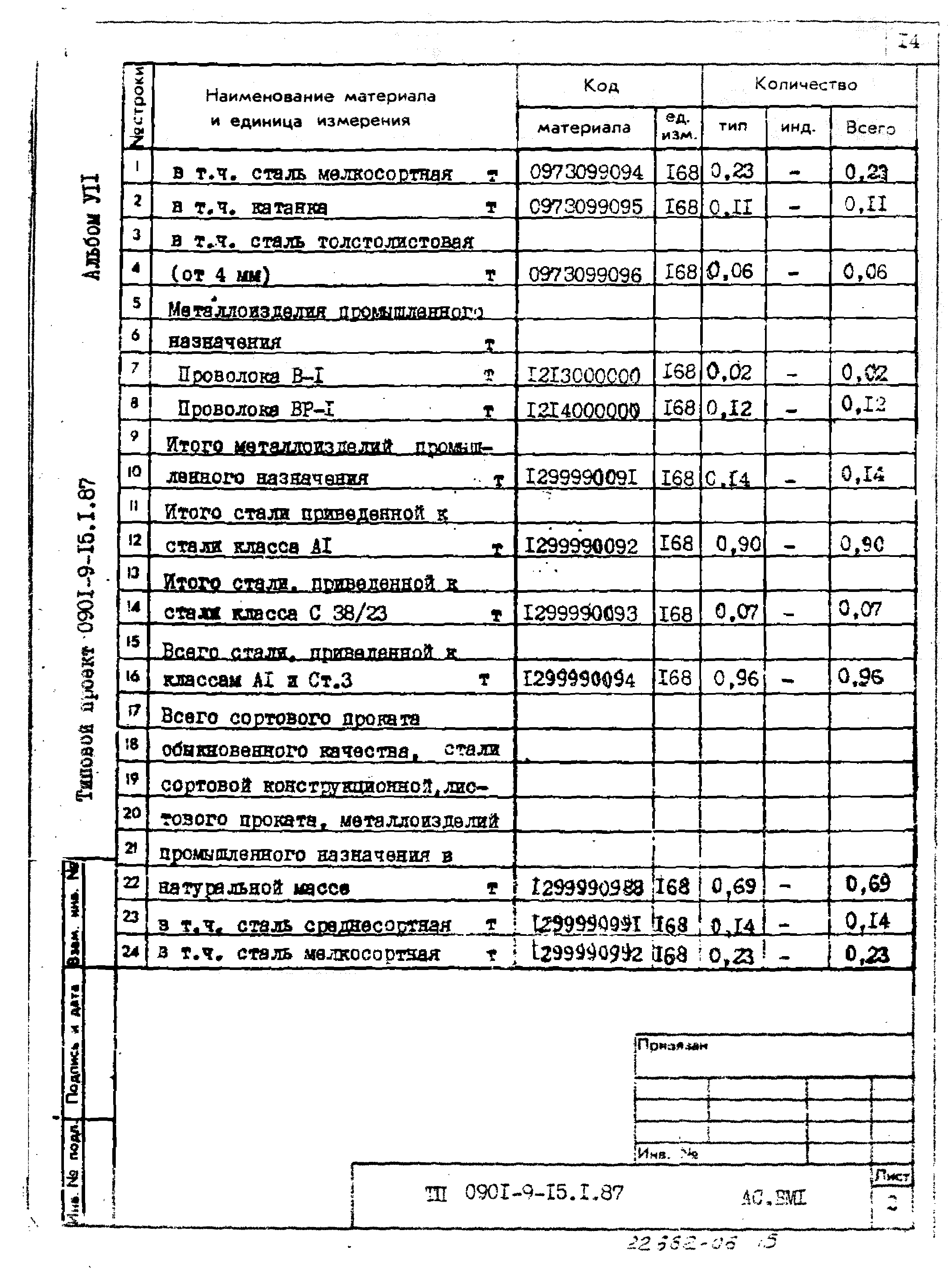 Типовой проект 0901-9-15.2.87