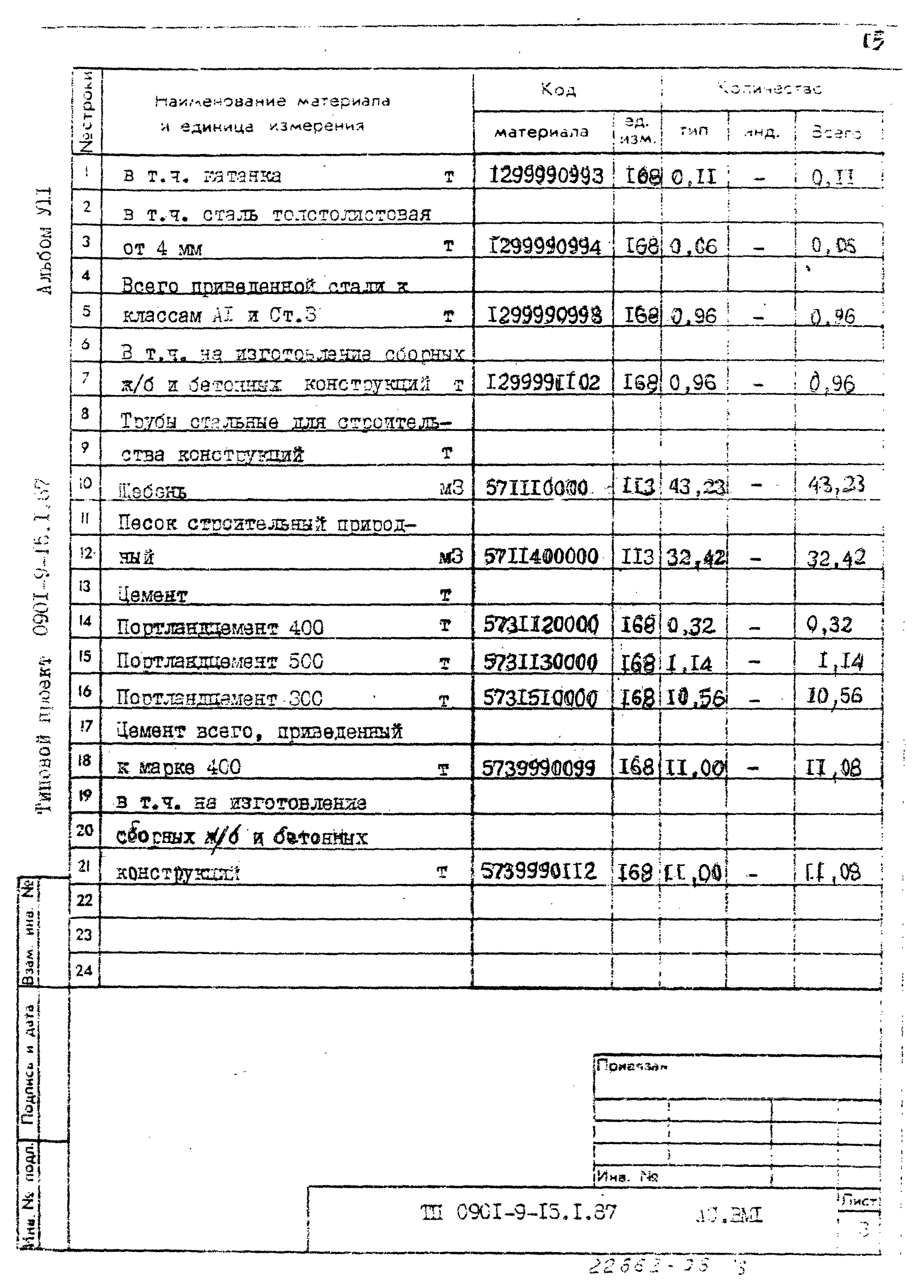 Типовой проект 0901-9-15.2.87