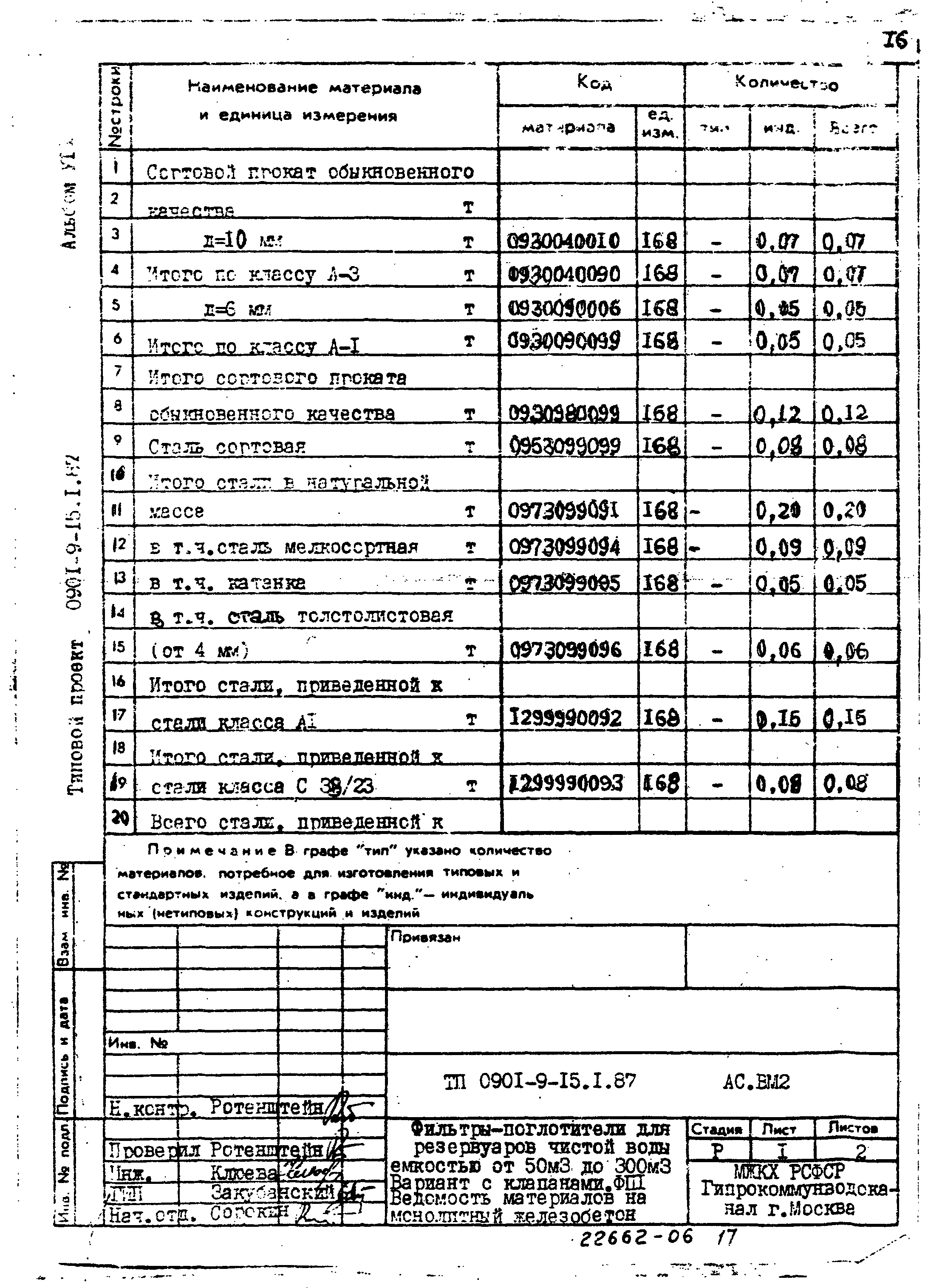 Типовой проект 0901-9-15.2.87