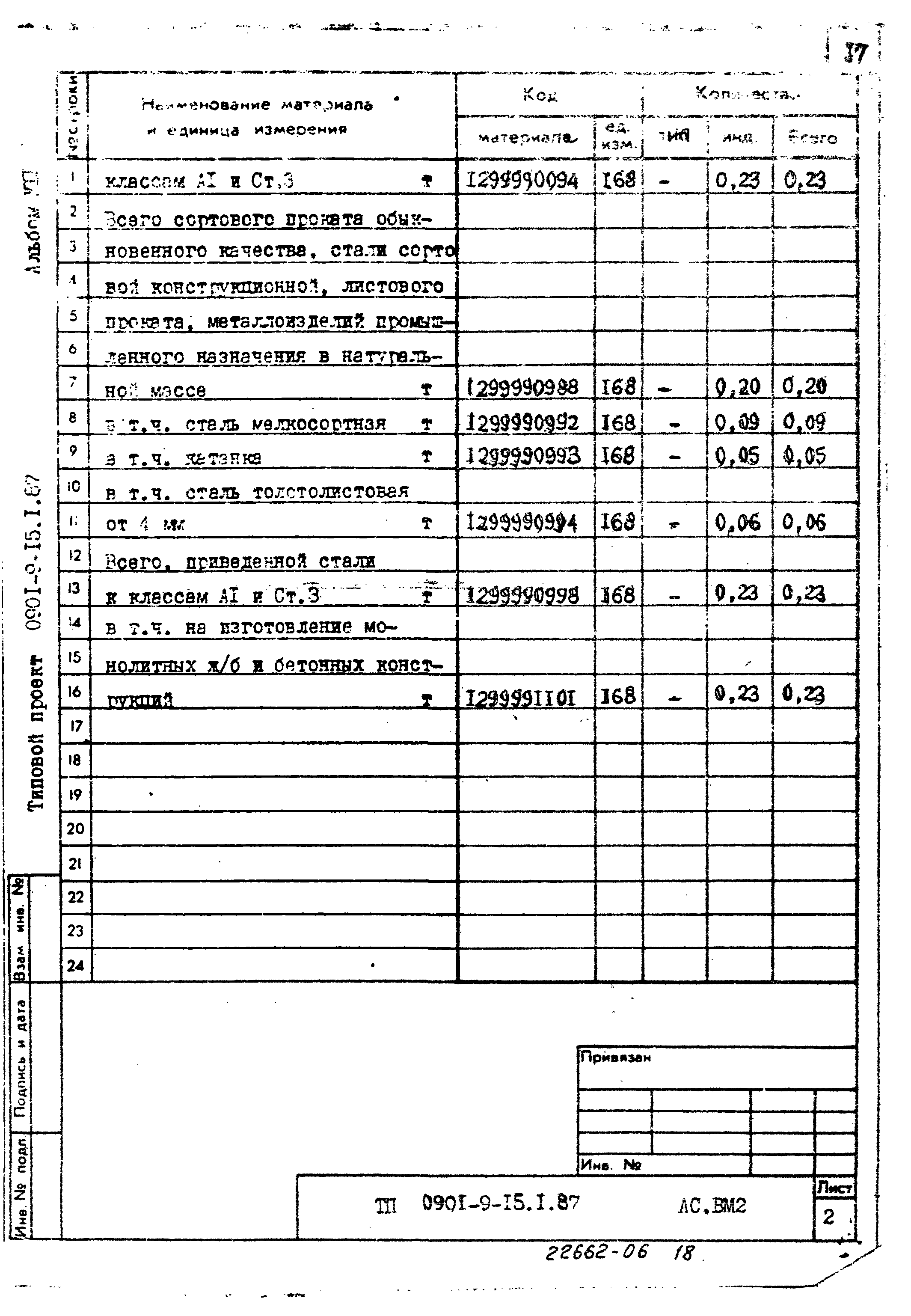 Типовой проект 0901-9-15.2.87