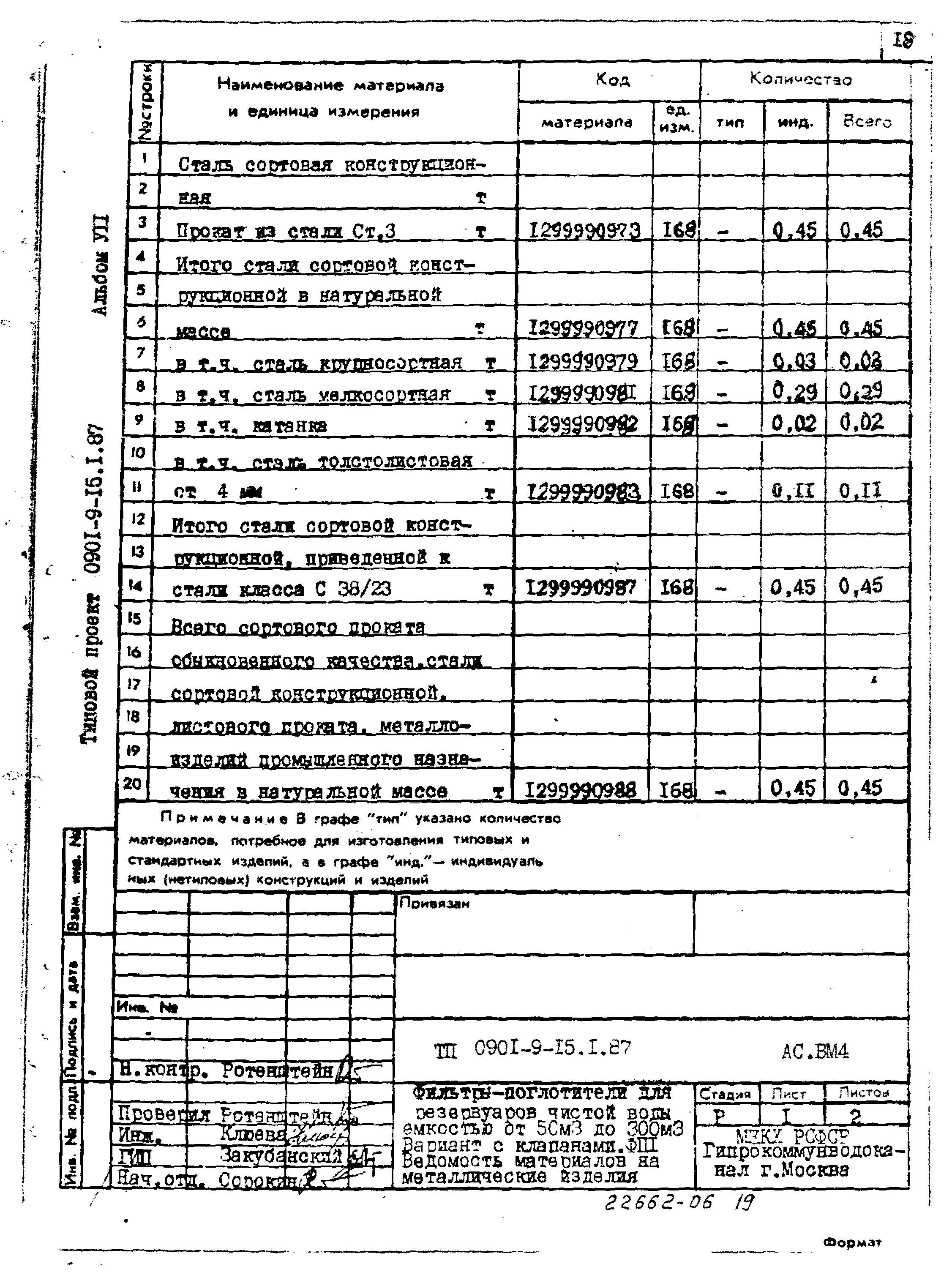 Типовой проект 0901-9-15.2.87