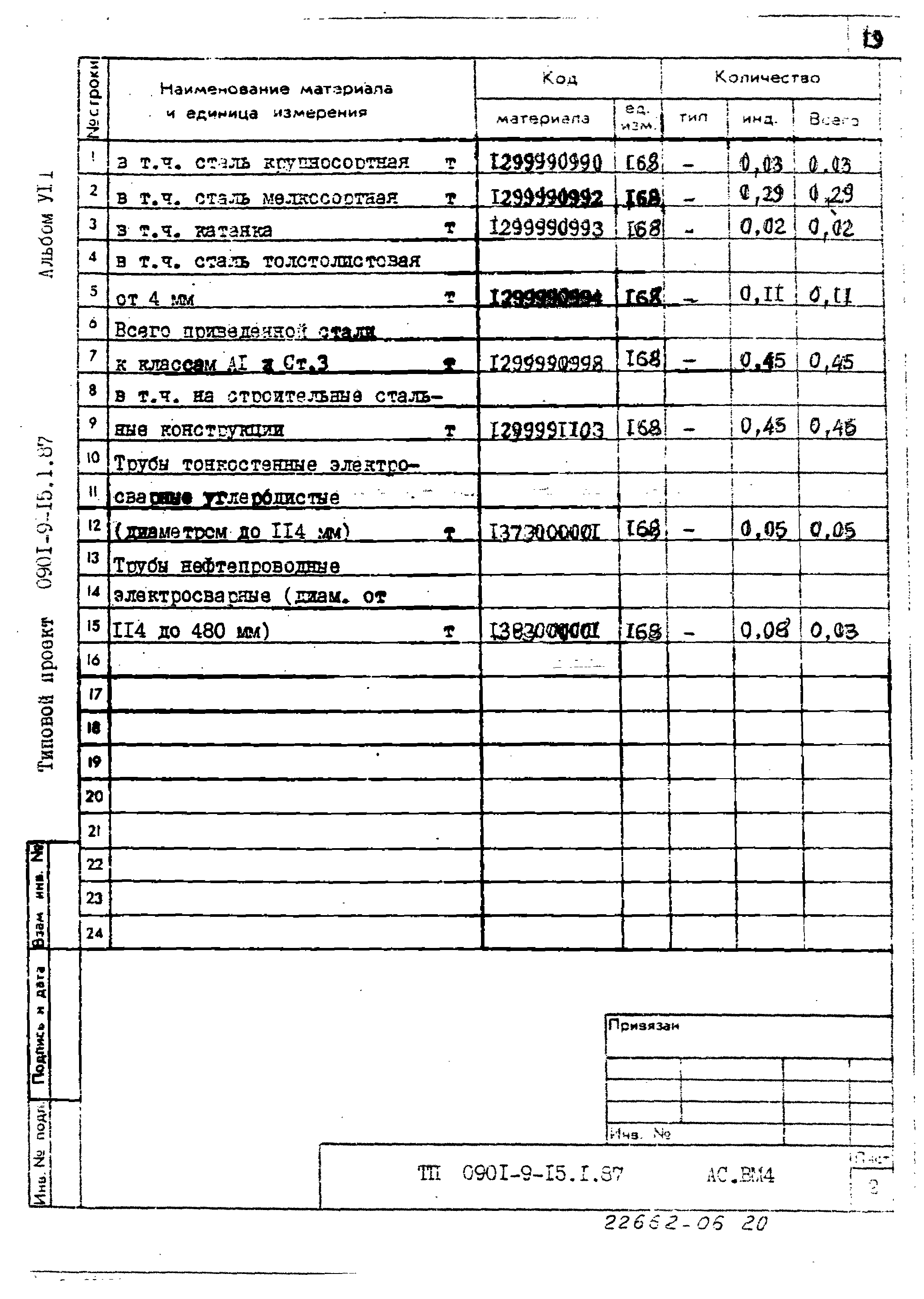 Типовой проект 0901-9-15.2.87