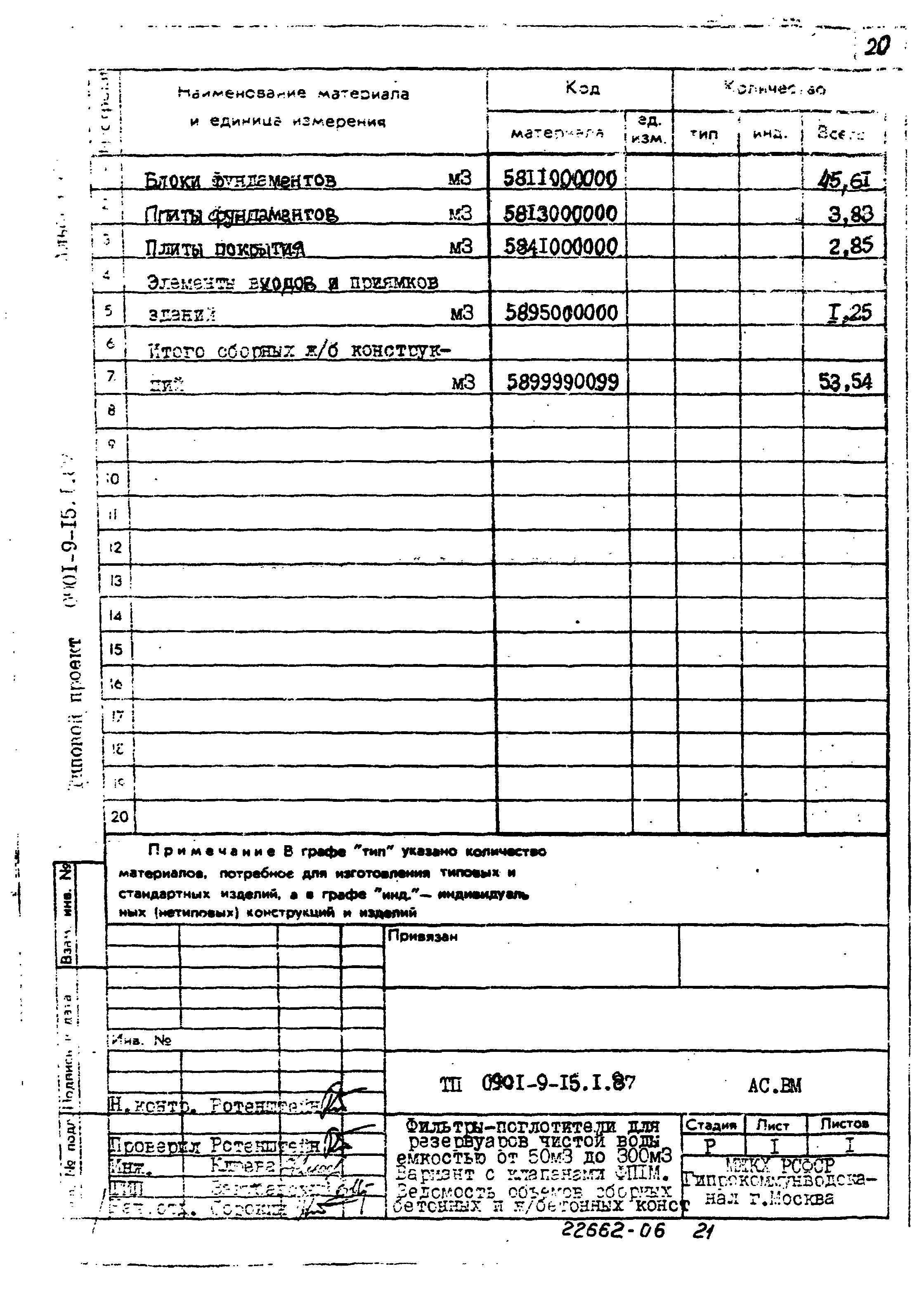 Типовой проект 0901-9-15.2.87