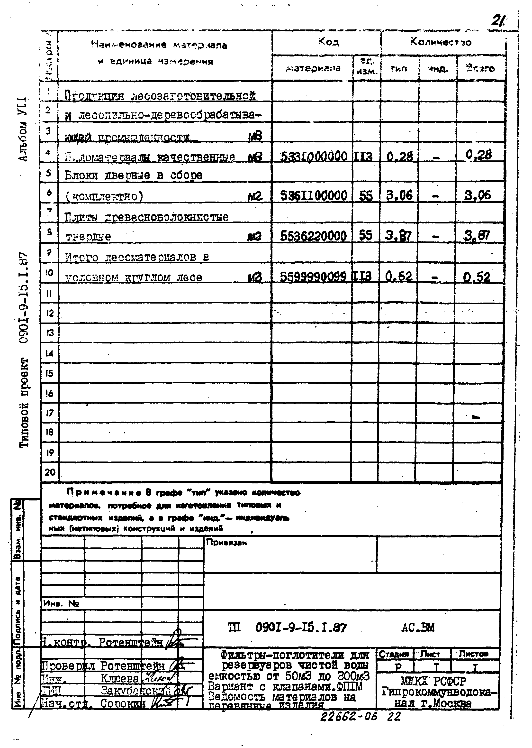 Типовой проект 0901-9-15.2.87