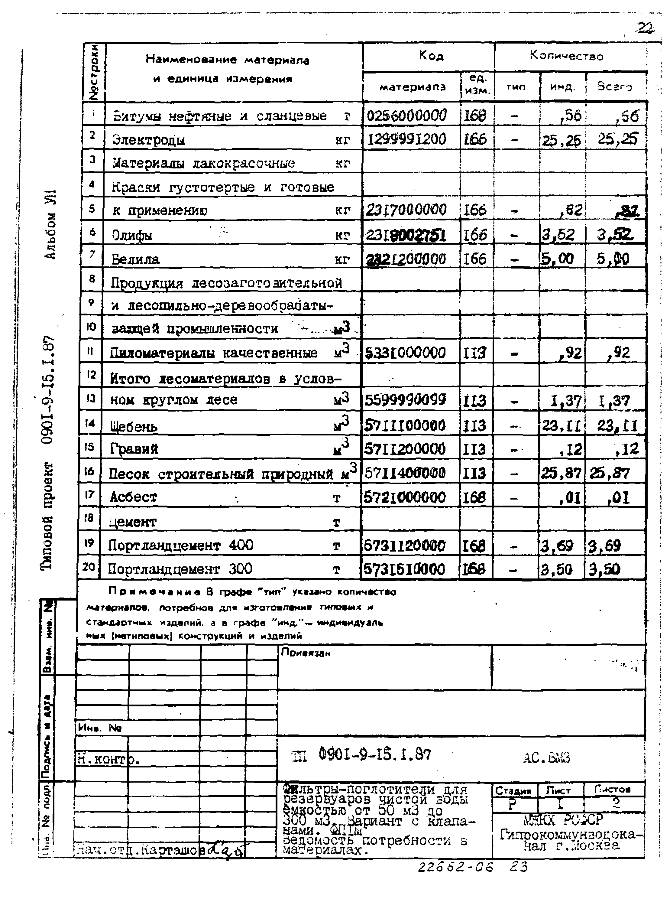 Типовой проект 0901-9-15.2.87