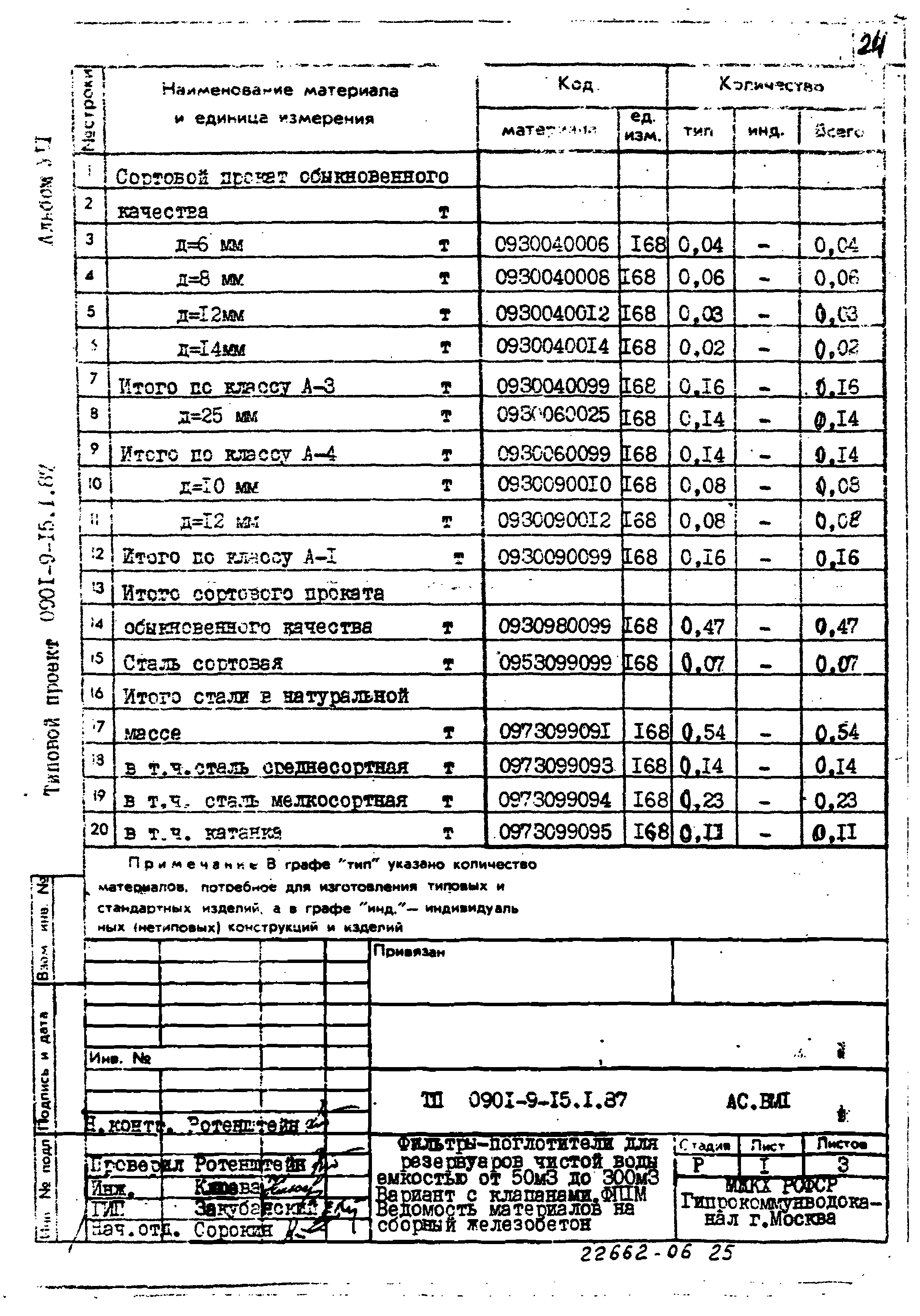 Типовой проект 0901-9-15.2.87