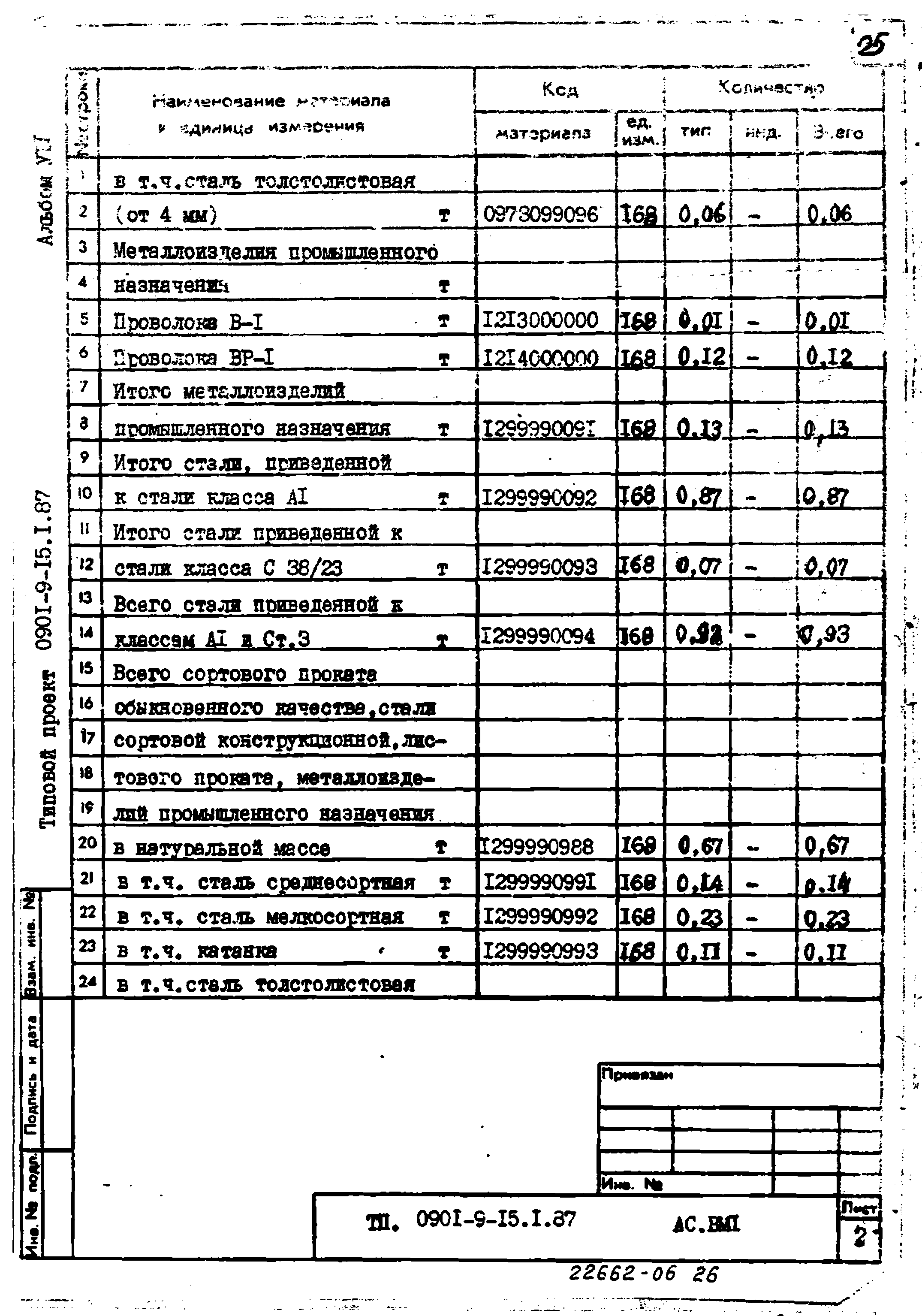 Типовой проект 0901-9-15.2.87