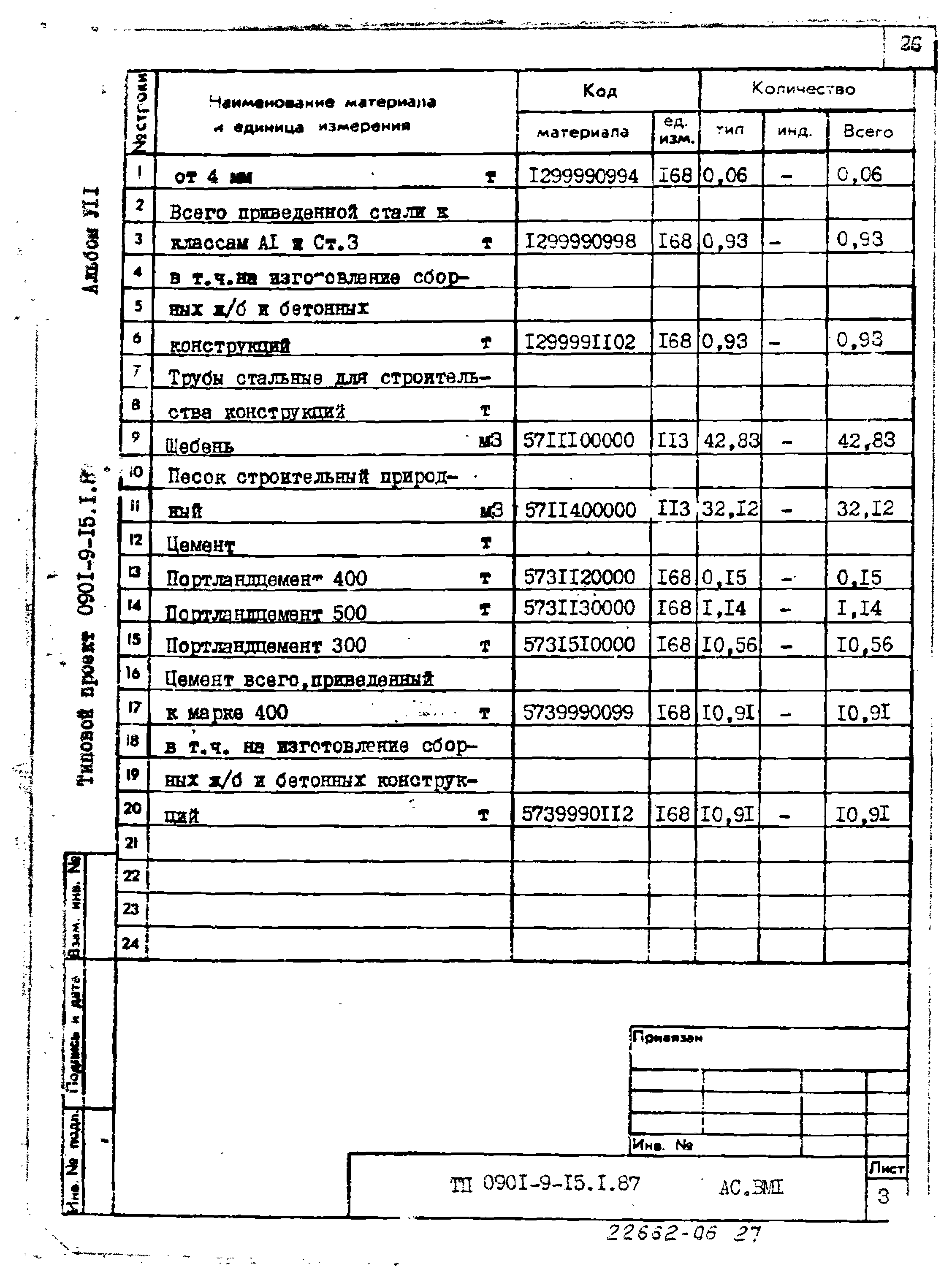 Типовой проект 0901-9-15.2.87