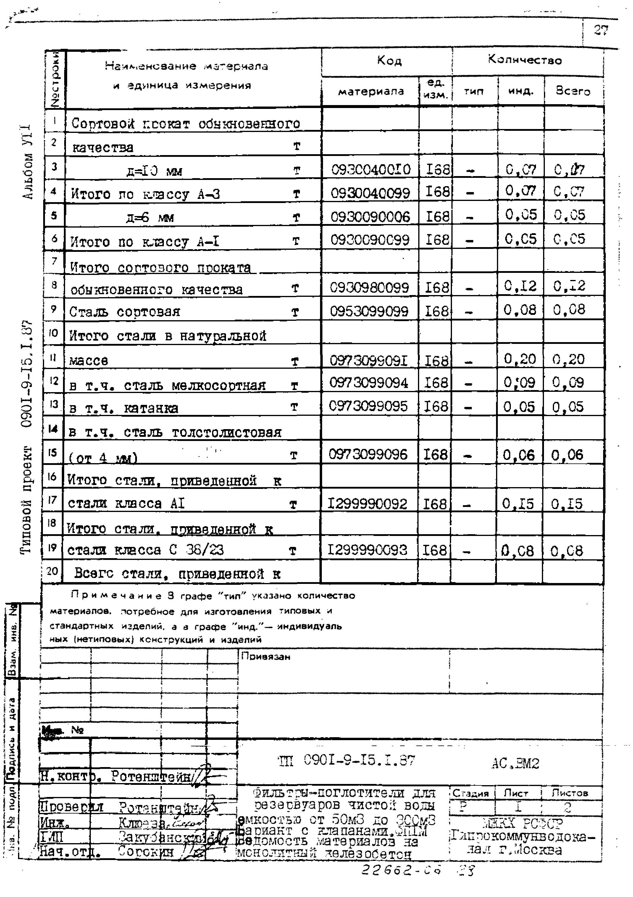 Типовой проект 0901-9-15.2.87