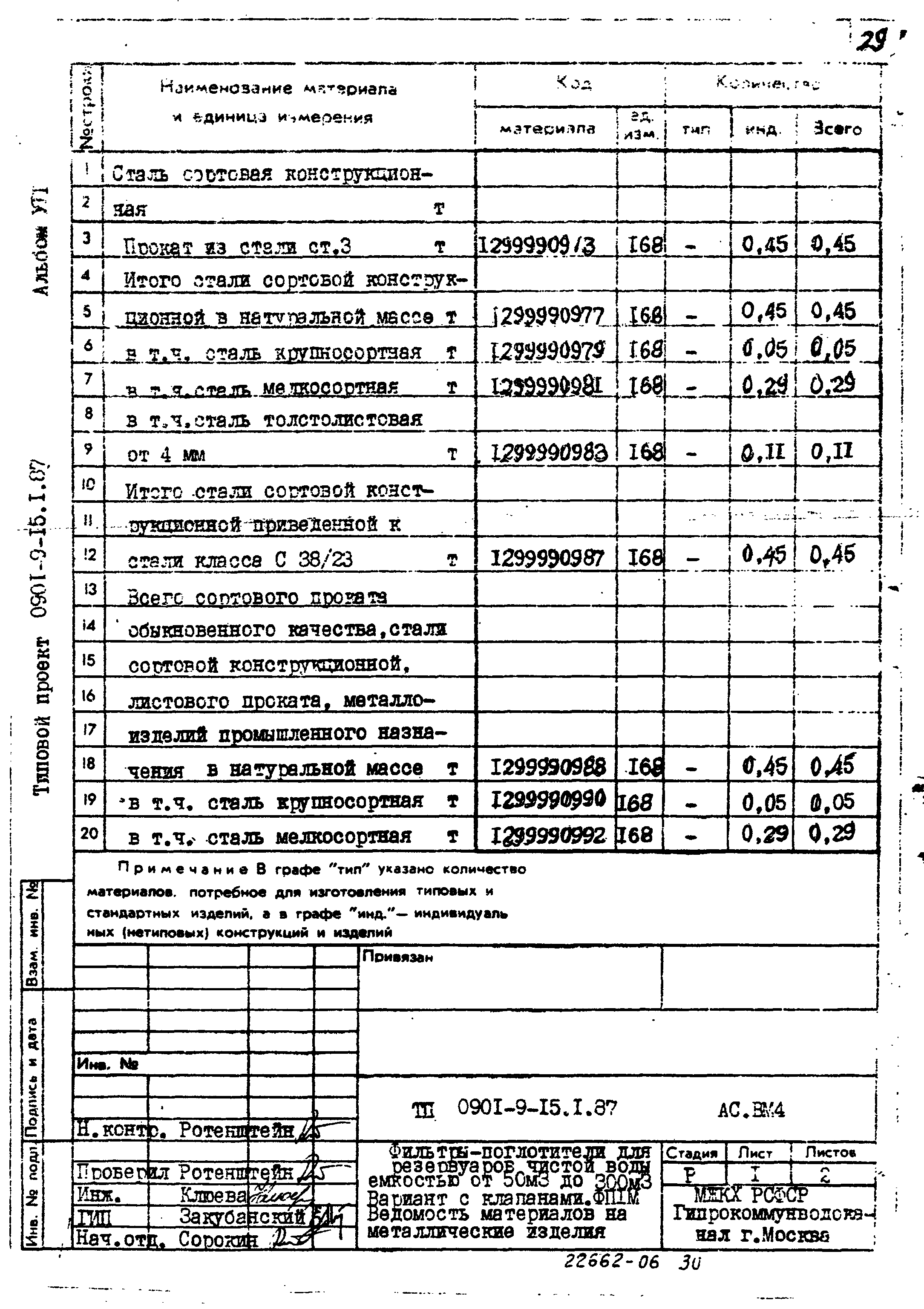 Типовой проект 0901-9-15.2.87