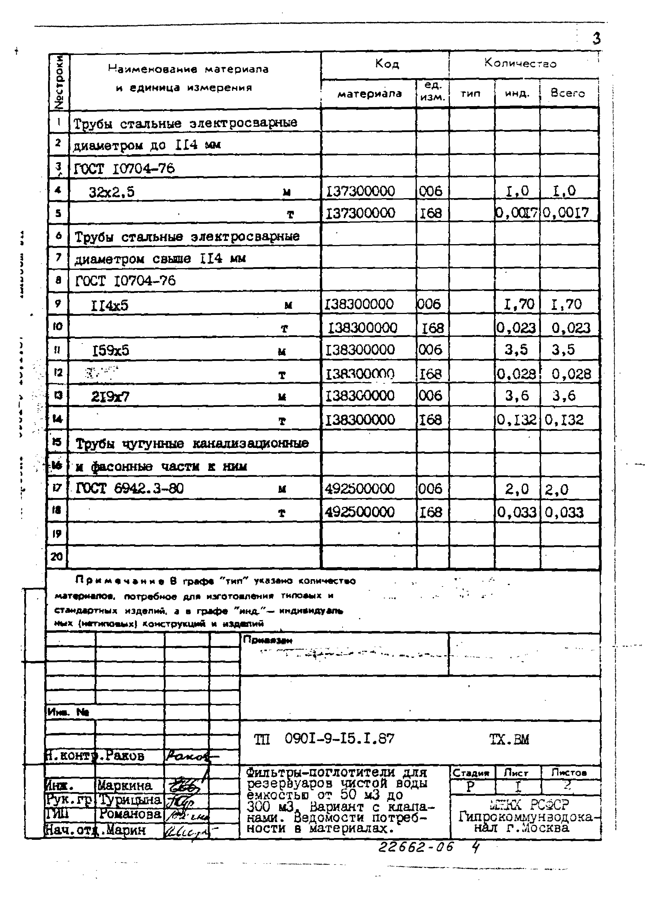 Типовой проект 0901-9-15.2.87