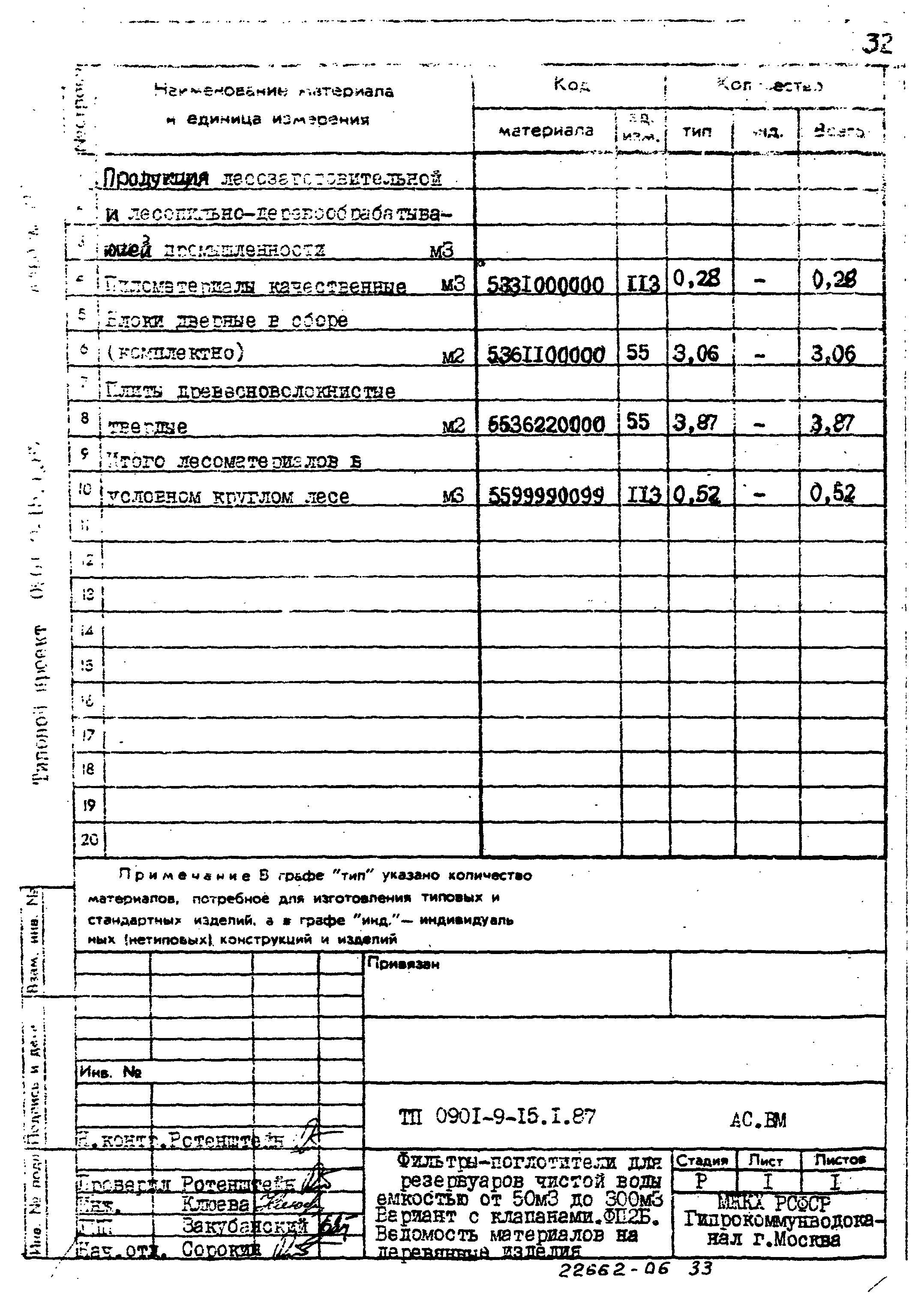 Типовой проект 0901-9-15.2.87