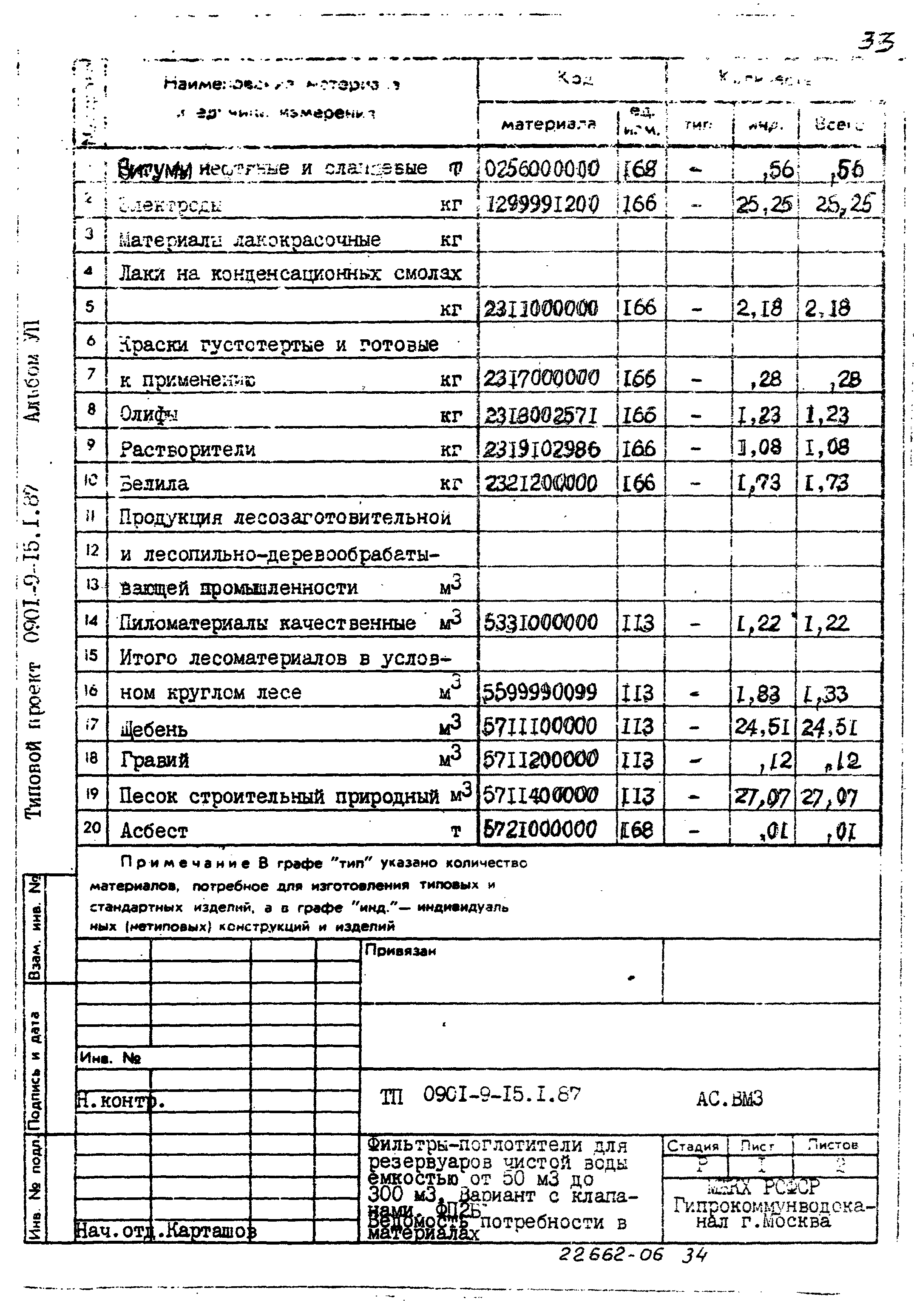 Типовой проект 0901-9-15.2.87