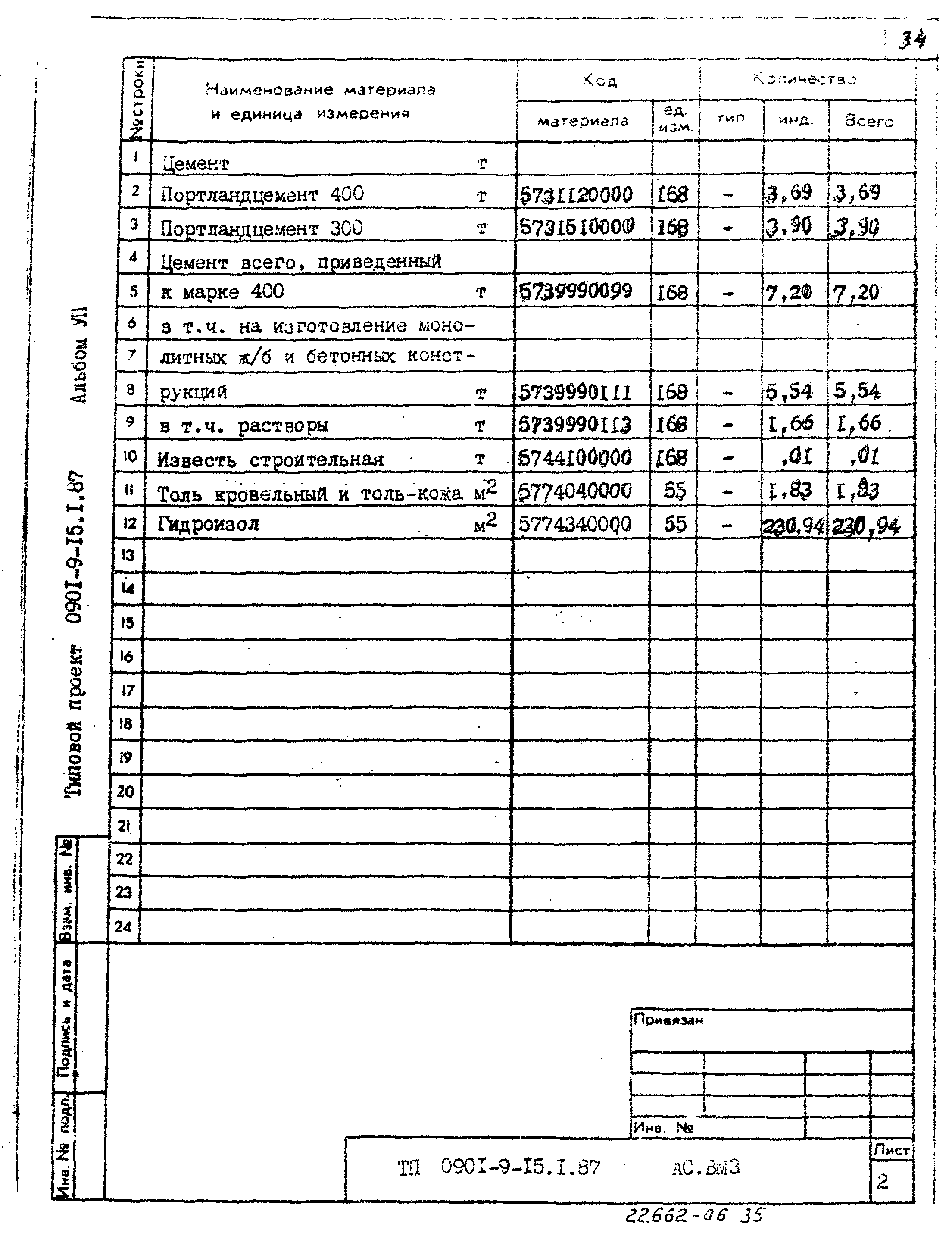 Типовой проект 0901-9-15.2.87