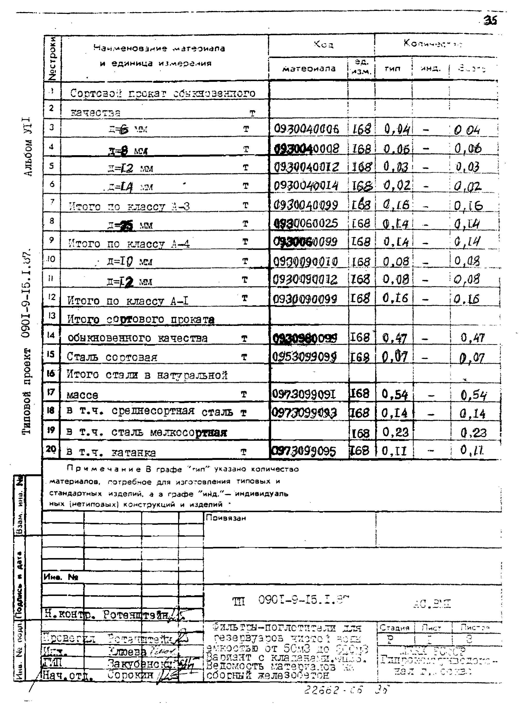 Типовой проект 0901-9-15.2.87