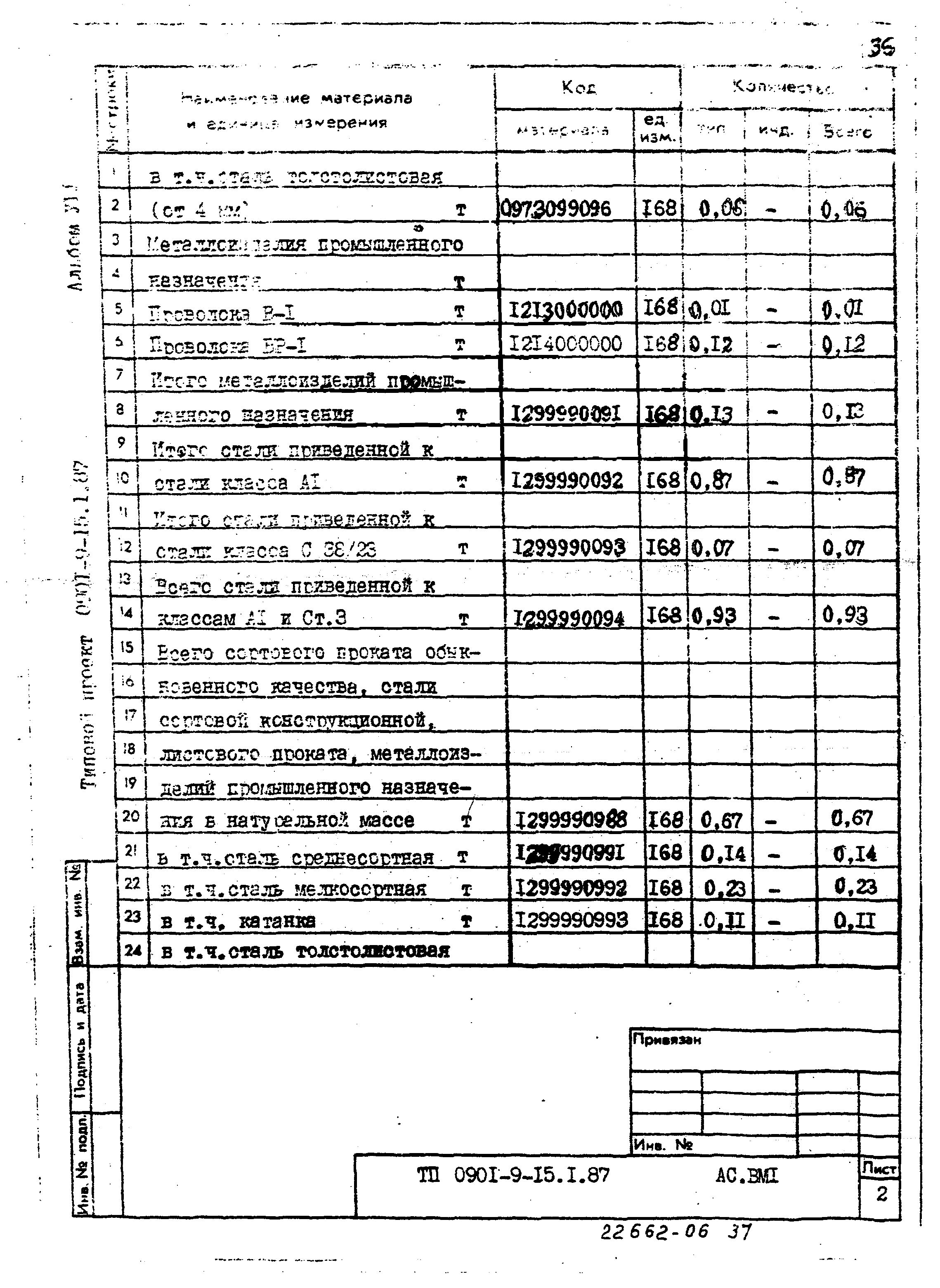 Типовой проект 0901-9-15.2.87