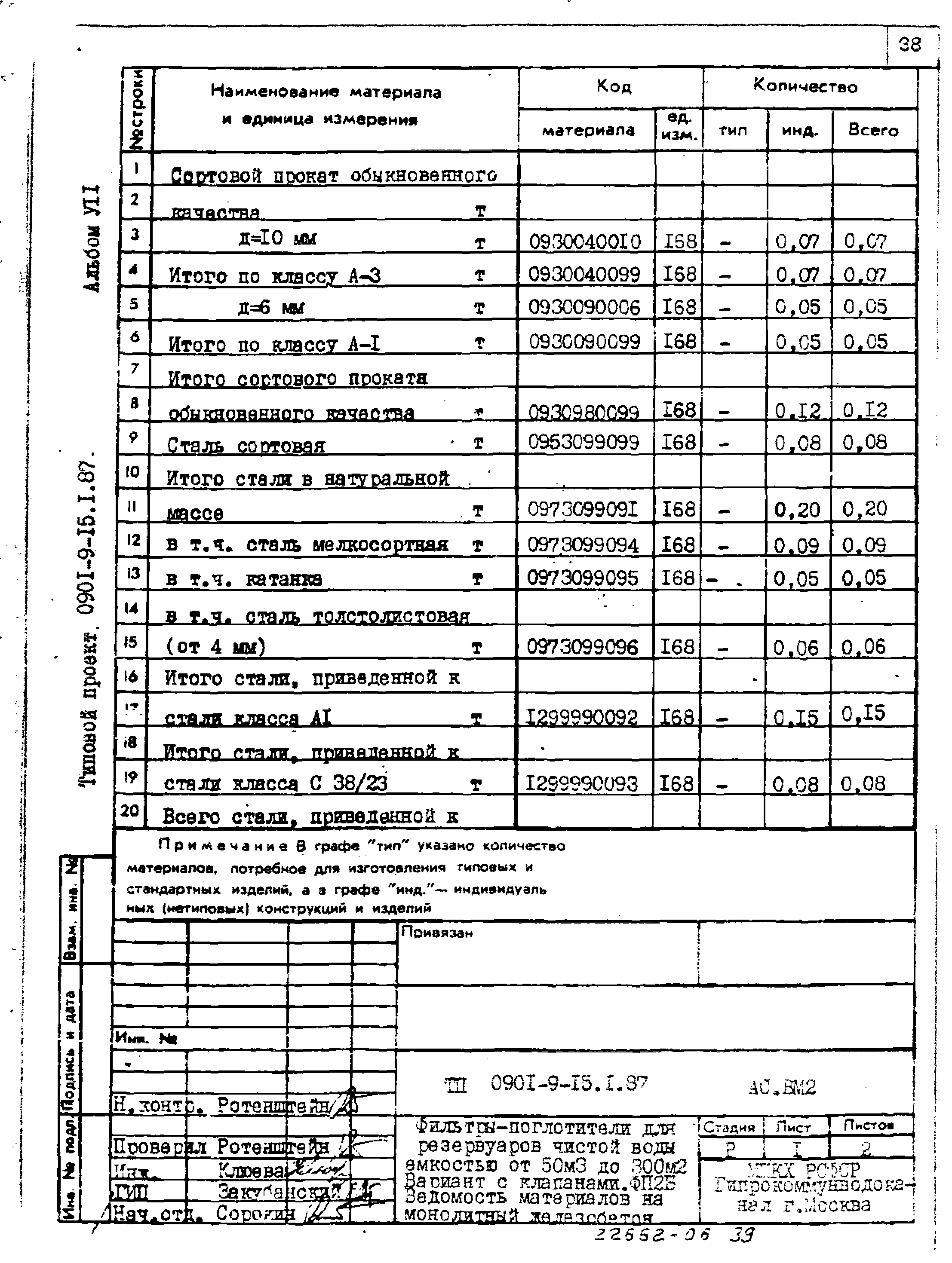 Типовой проект 0901-9-15.2.87