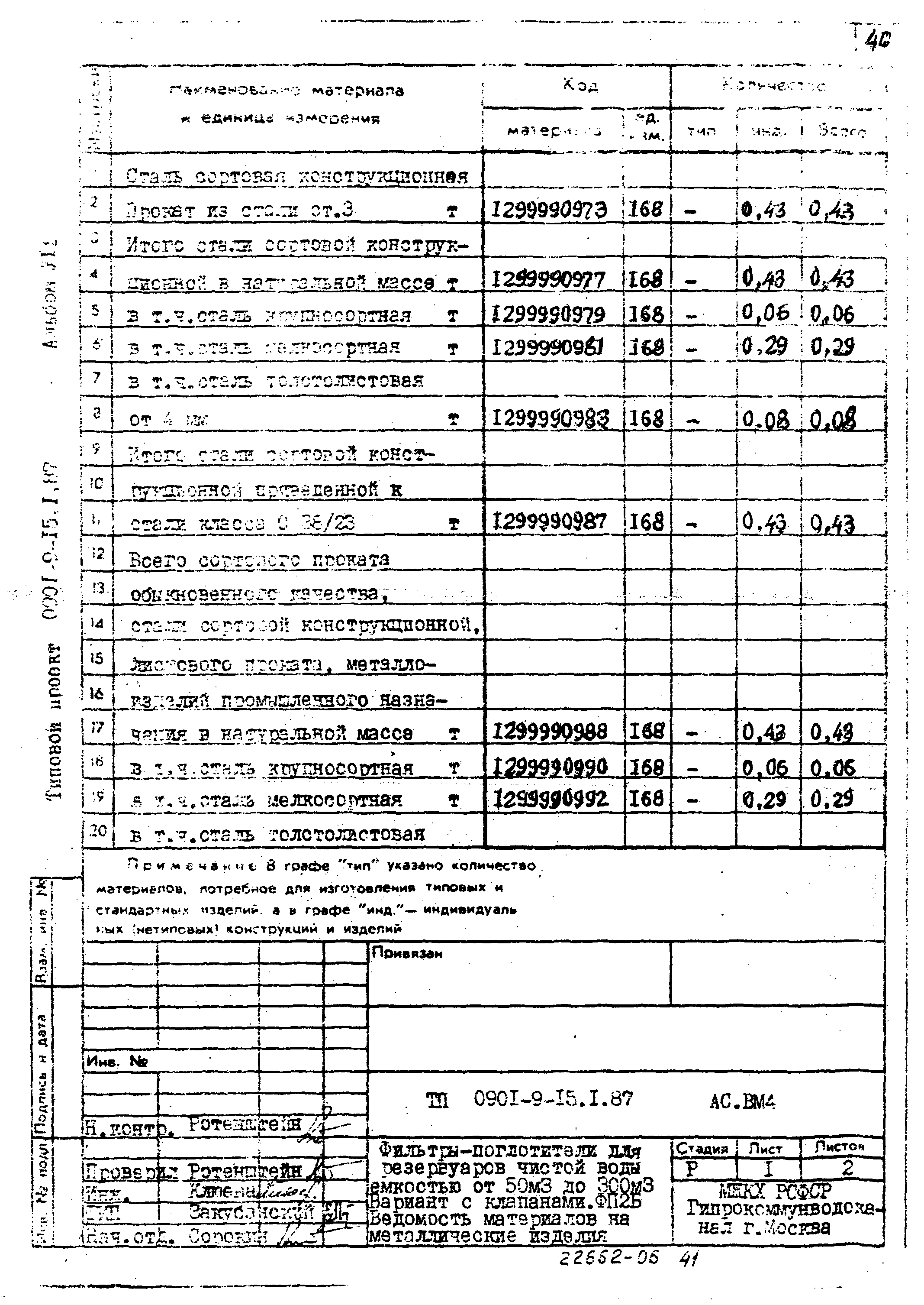 Типовой проект 0901-9-15.2.87