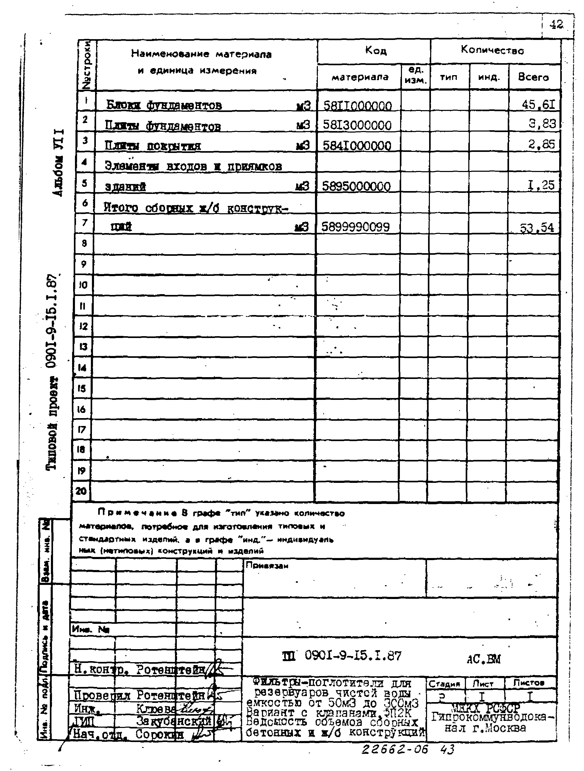 Типовой проект 0901-9-15.2.87