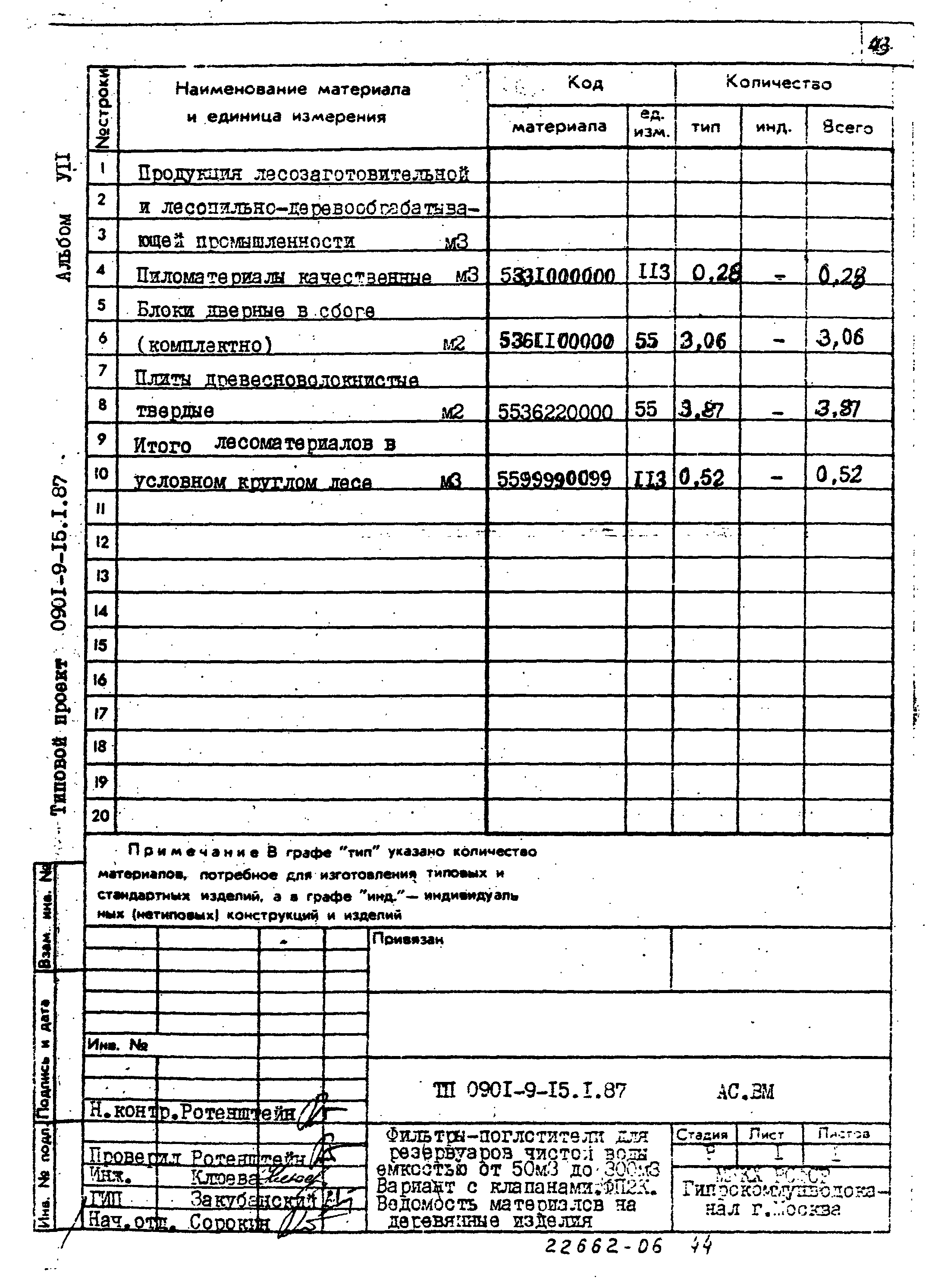 Типовой проект 0901-9-15.2.87