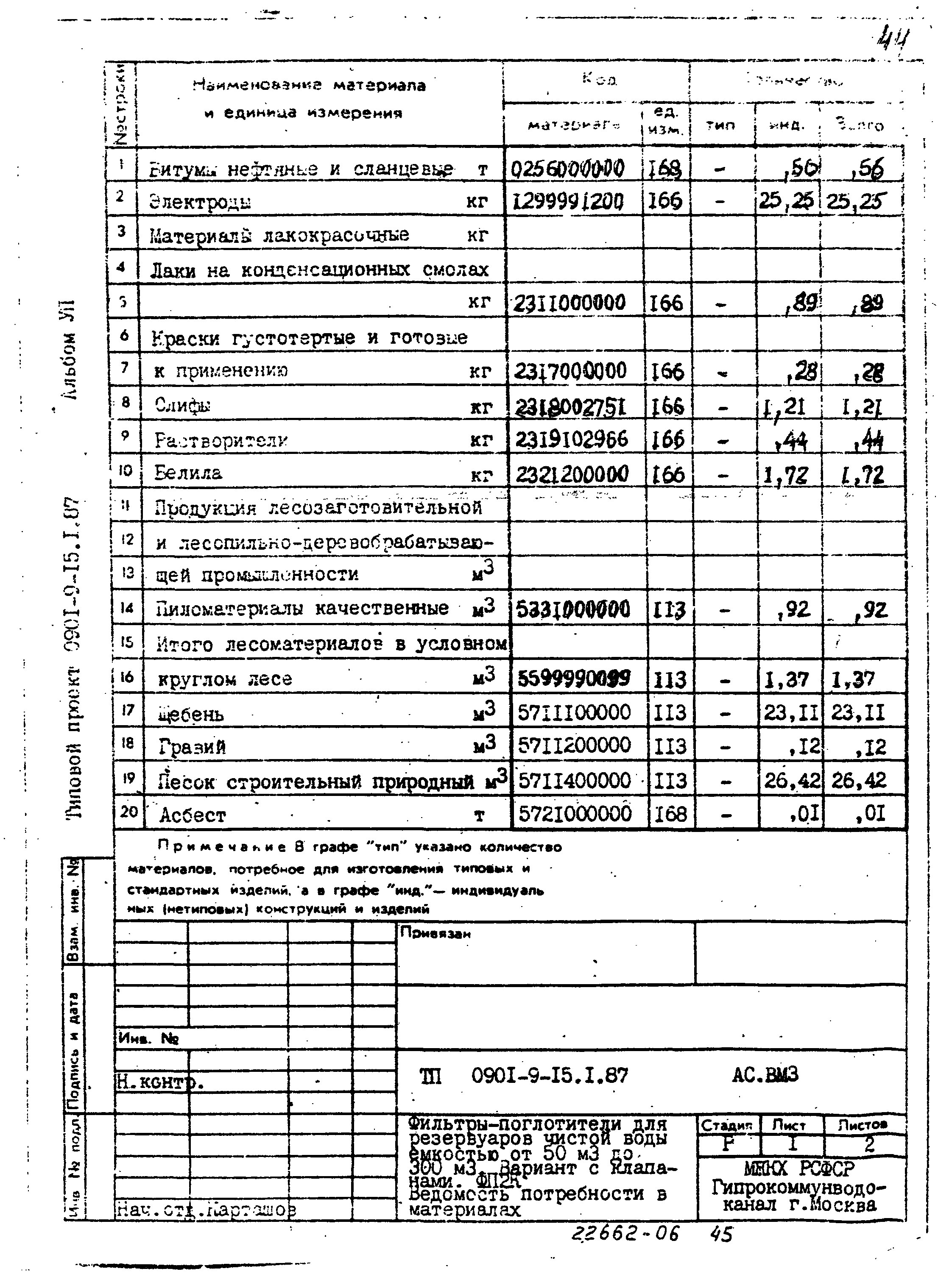 Типовой проект 0901-9-15.2.87