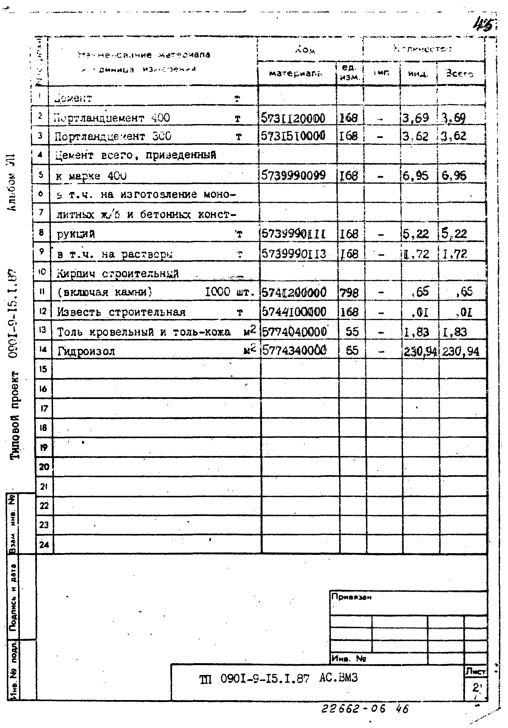 Типовой проект 0901-9-15.2.87