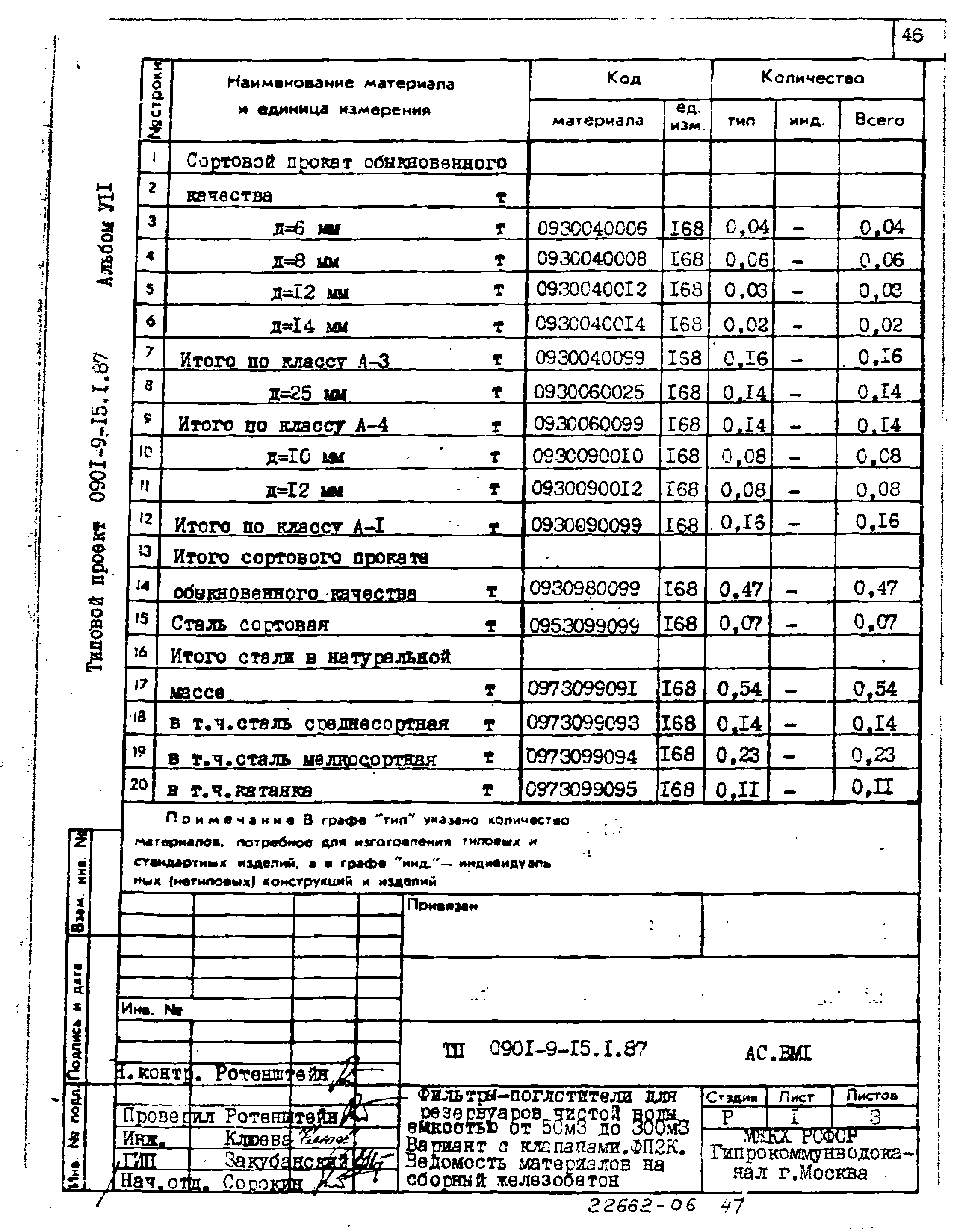 Типовой проект 0901-9-15.2.87