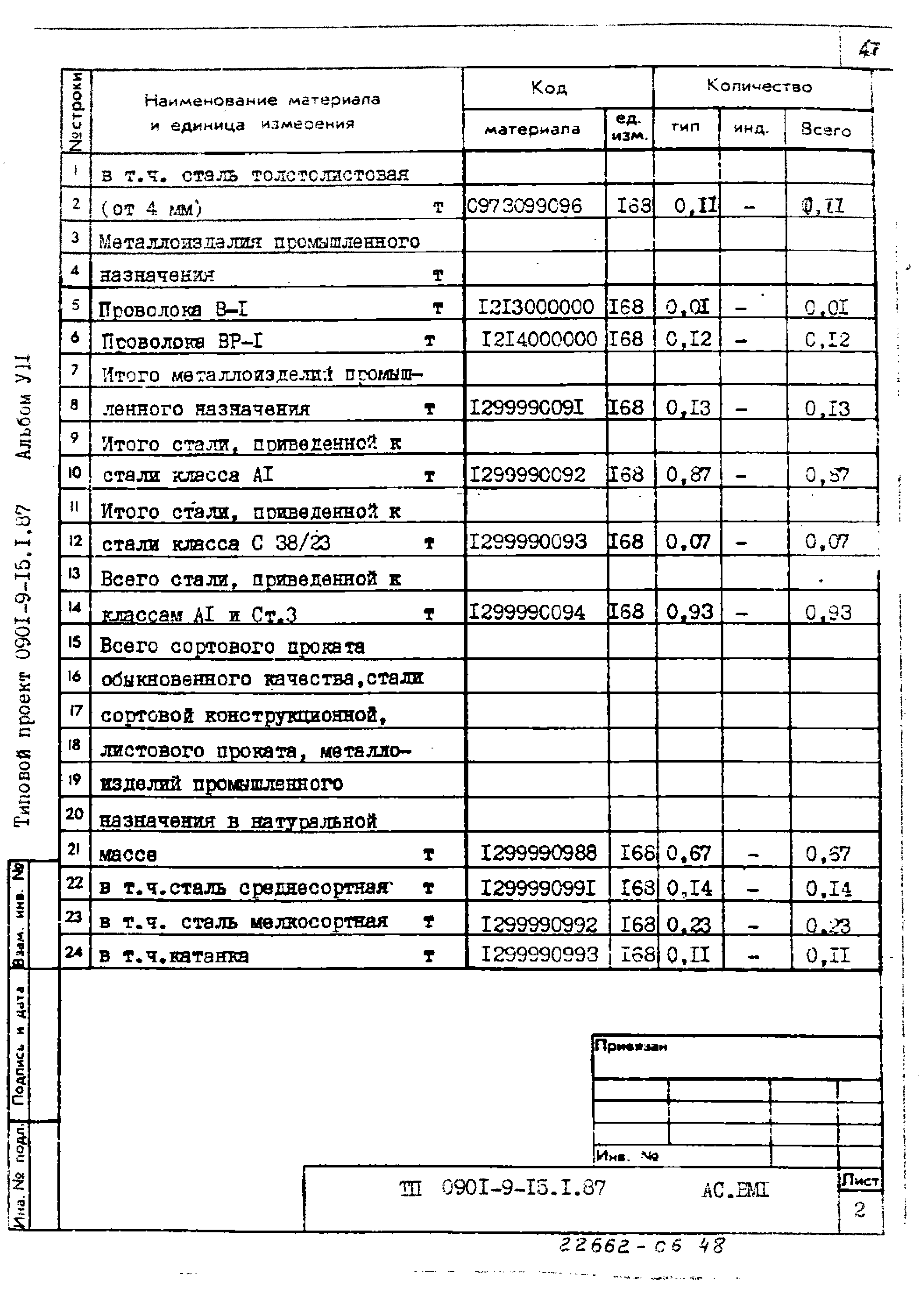 Типовой проект 0901-9-15.2.87