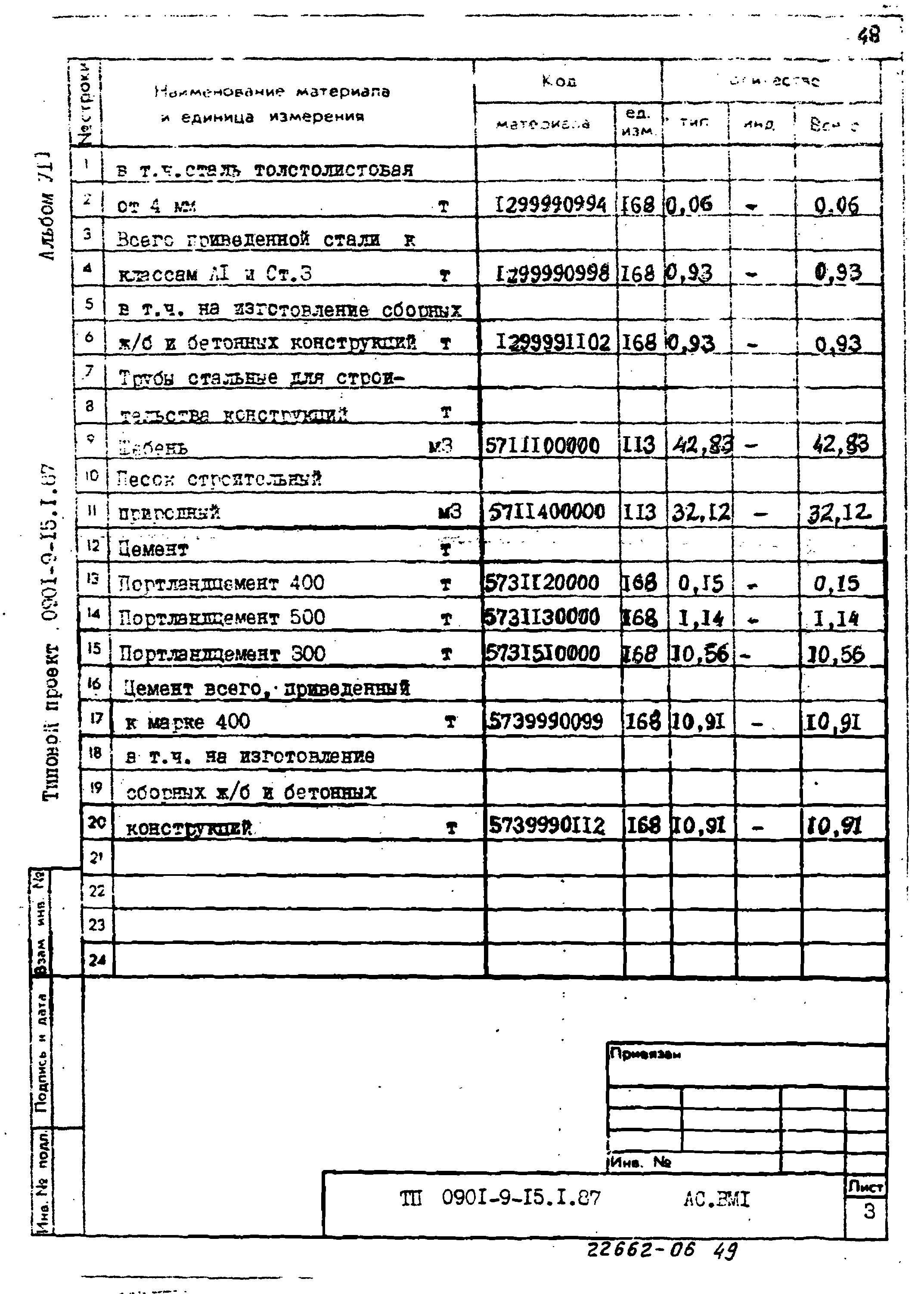 Типовой проект 0901-9-15.2.87