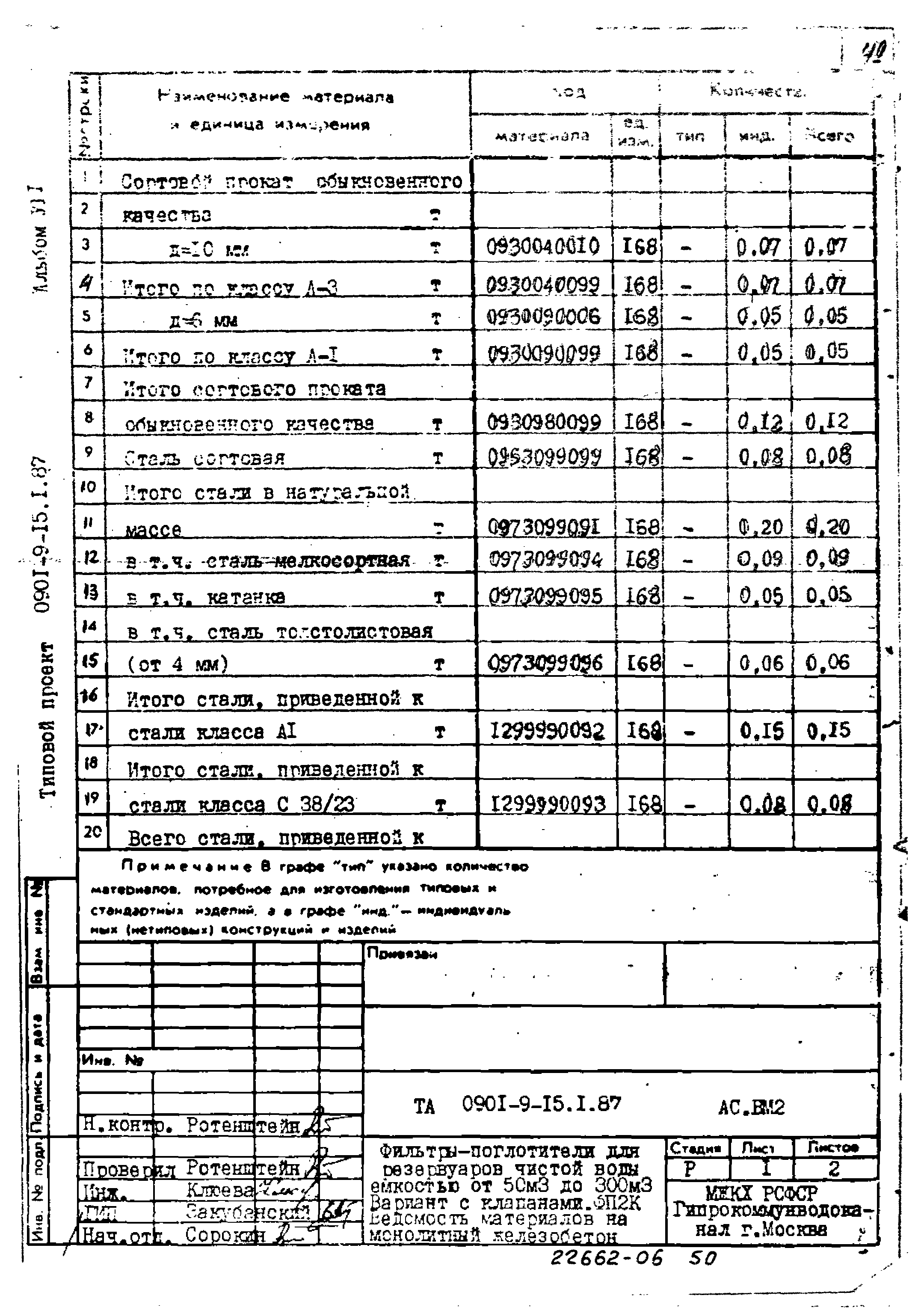 Типовой проект 0901-9-15.2.87