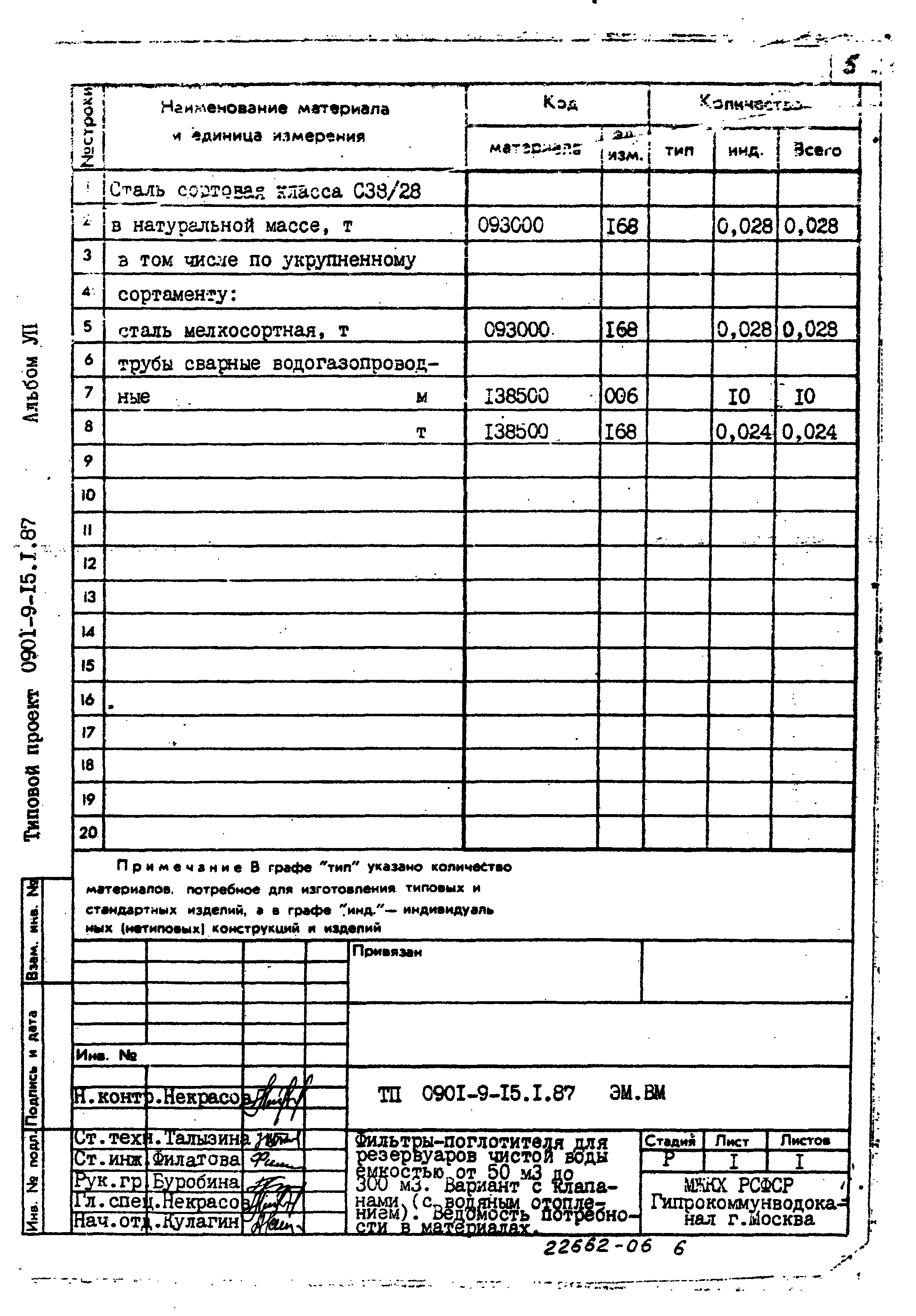 Типовой проект 0901-9-15.2.87