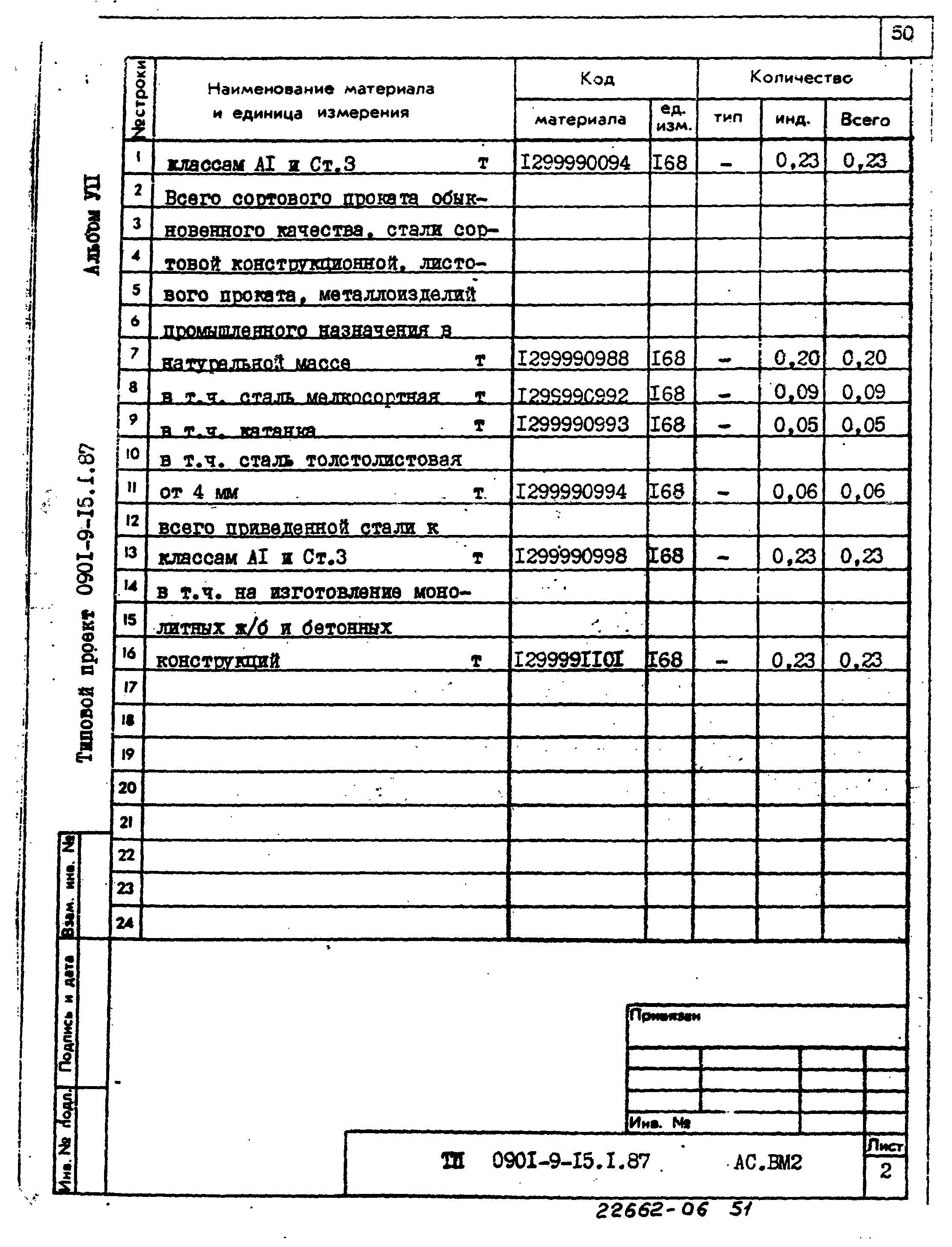 Типовой проект 0901-9-15.2.87