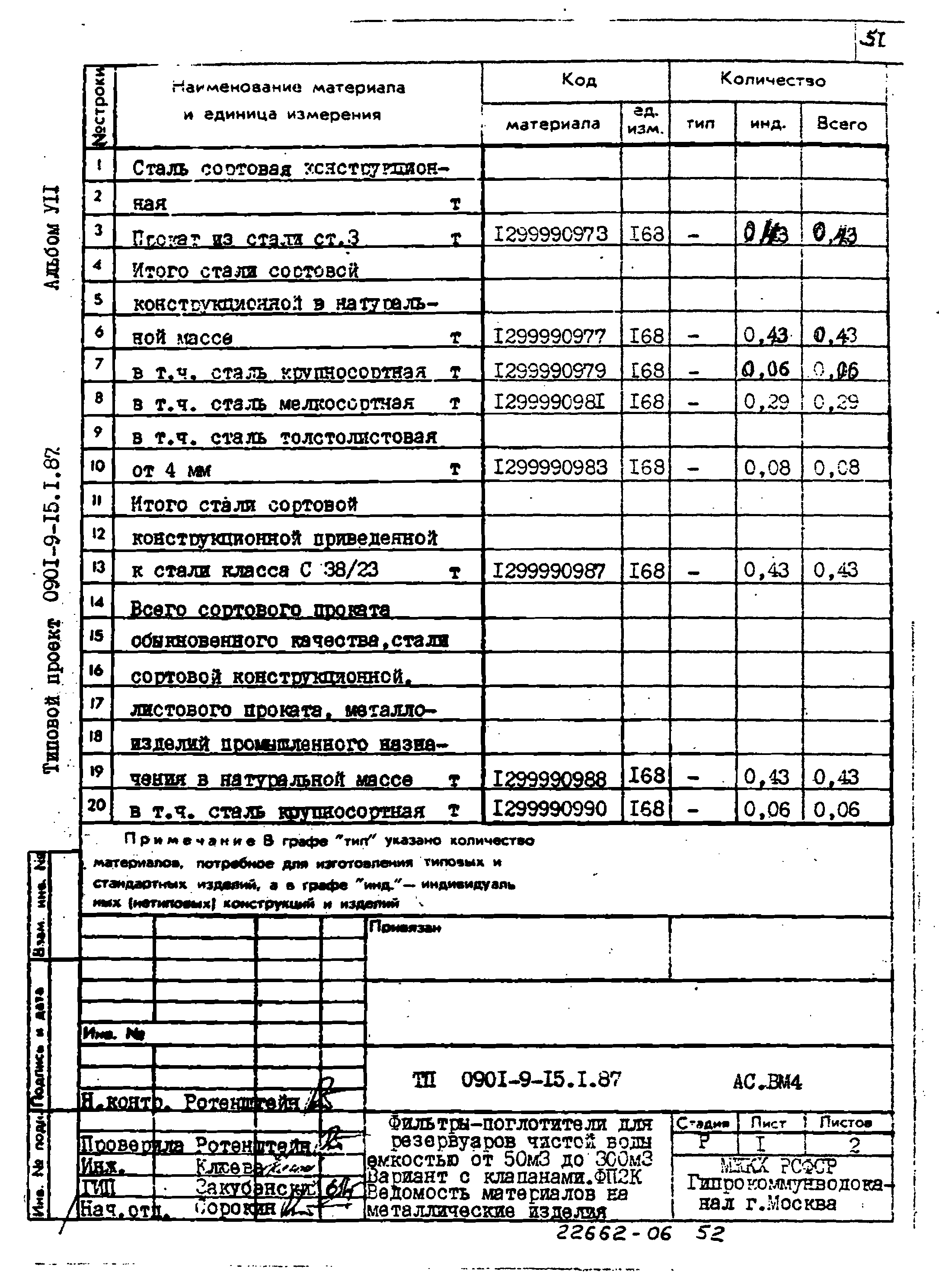 Типовой проект 0901-9-15.2.87