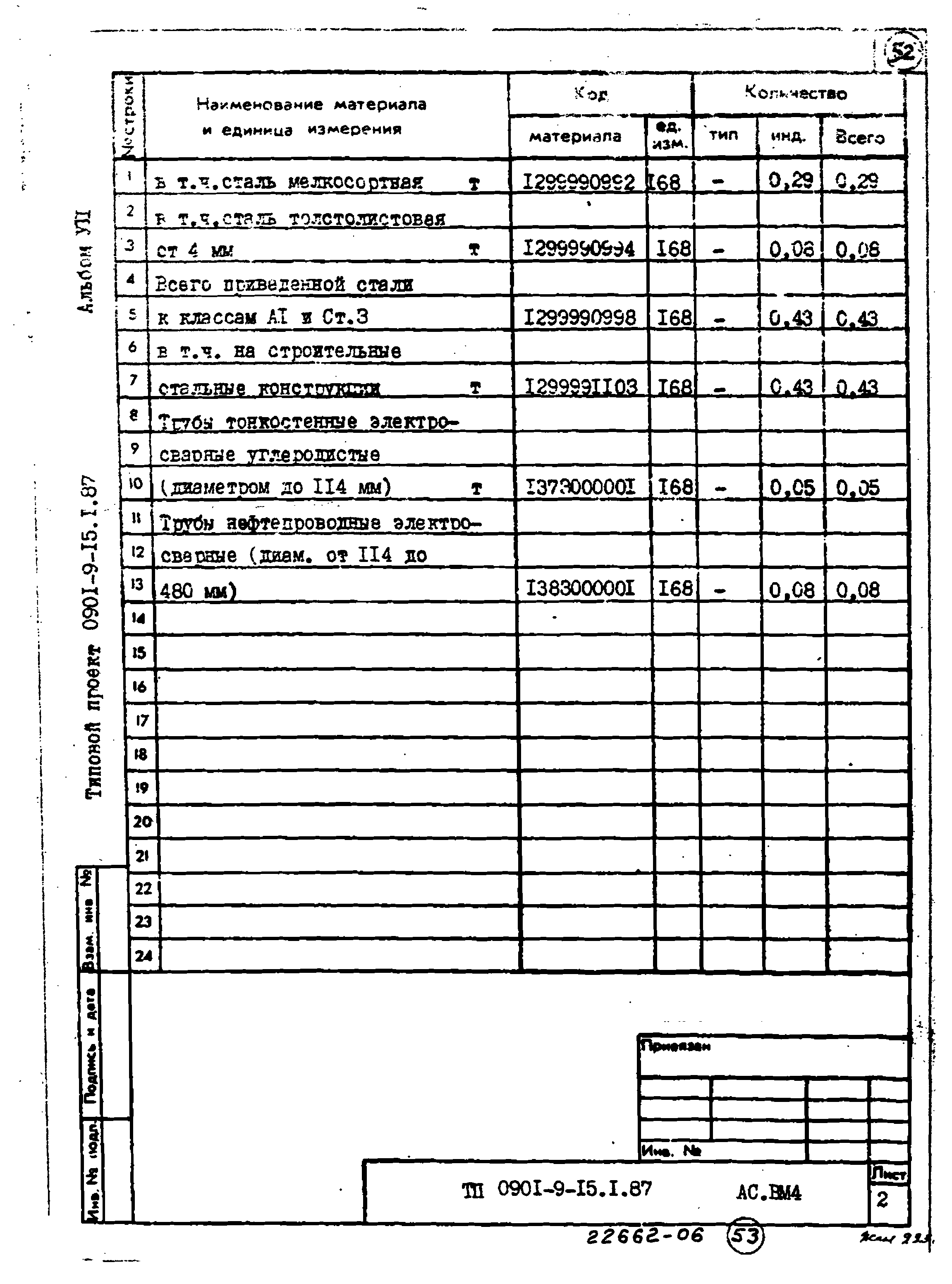 Типовой проект 0901-9-15.2.87