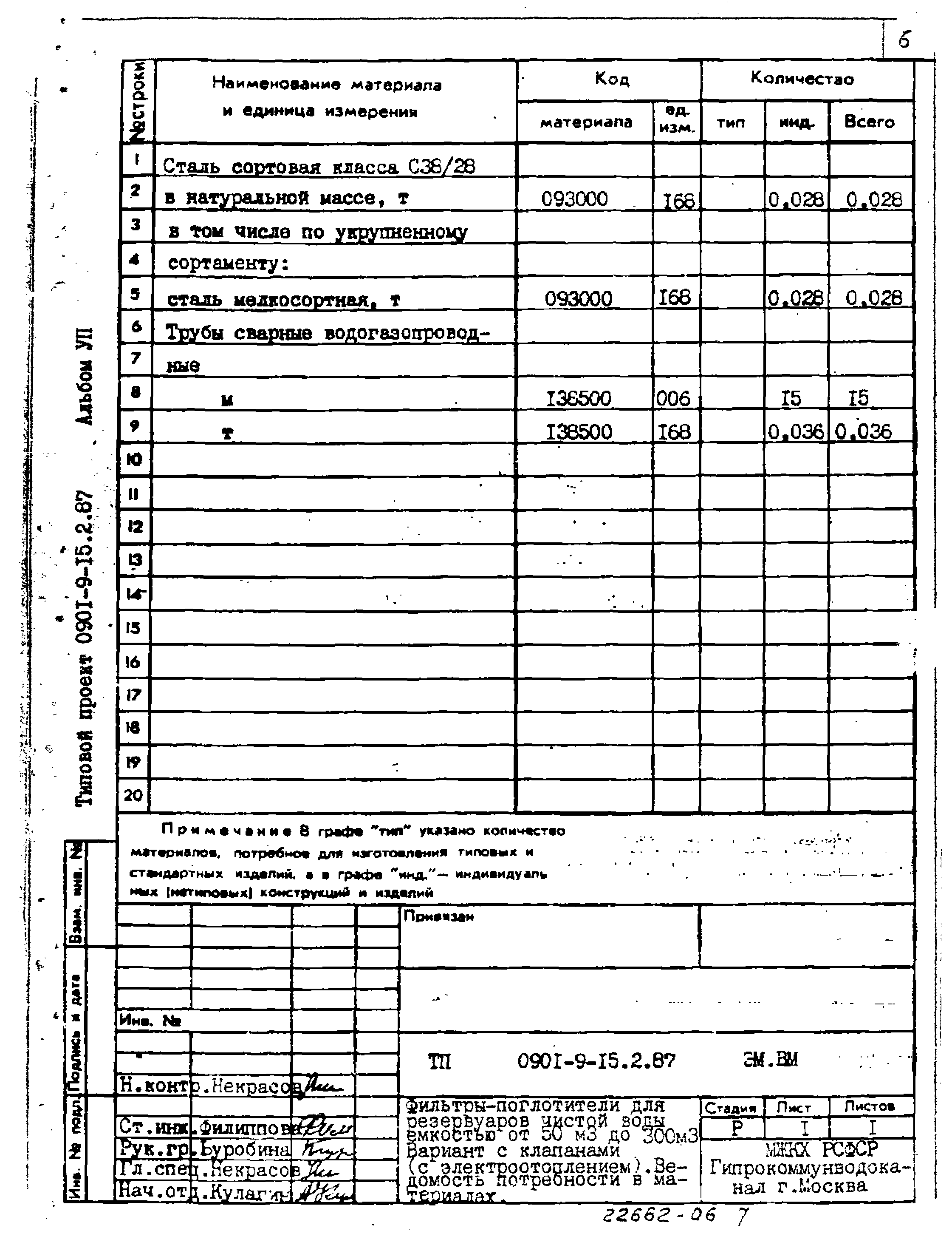 Типовой проект 0901-9-15.2.87