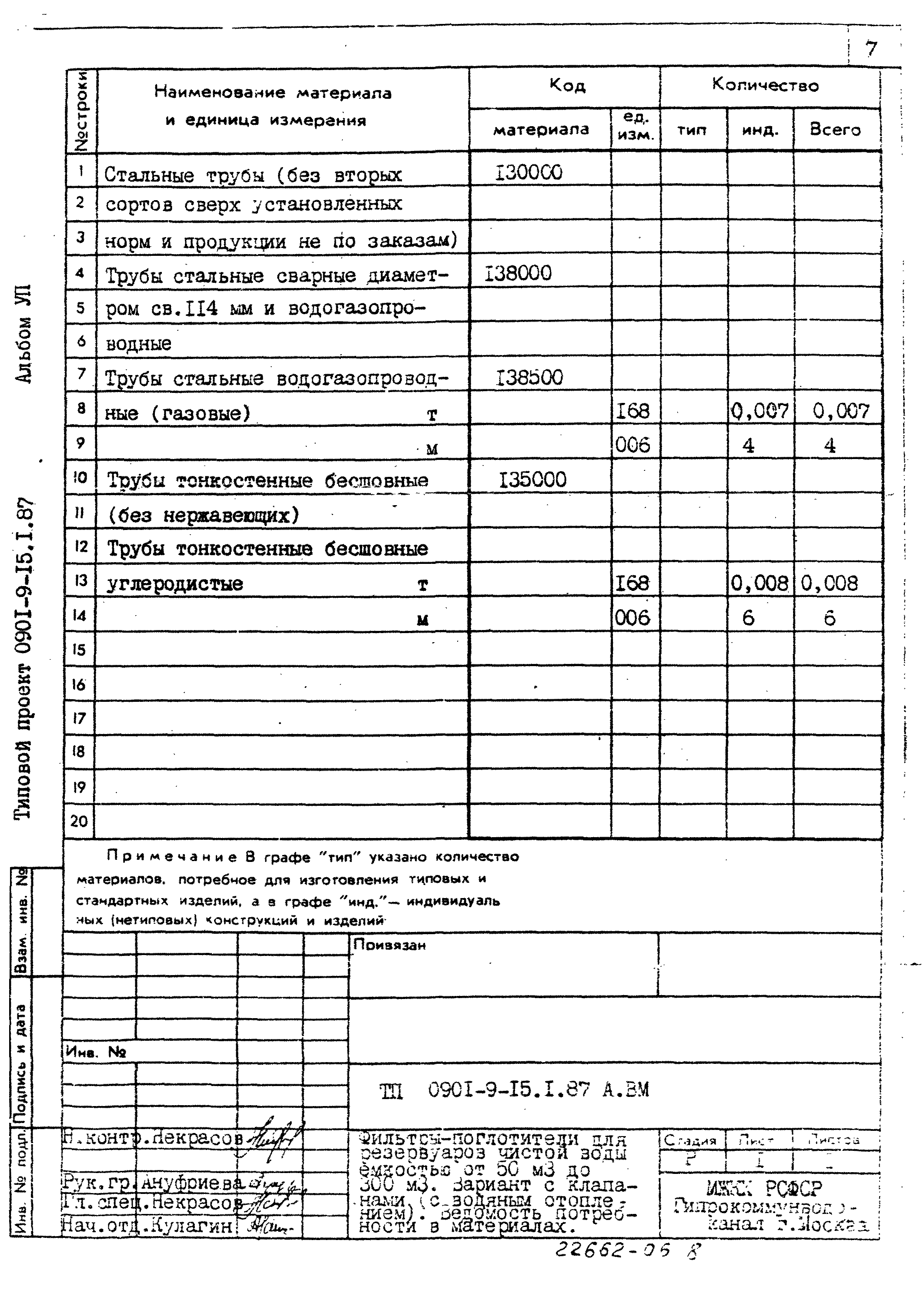 Типовой проект 0901-9-15.2.87